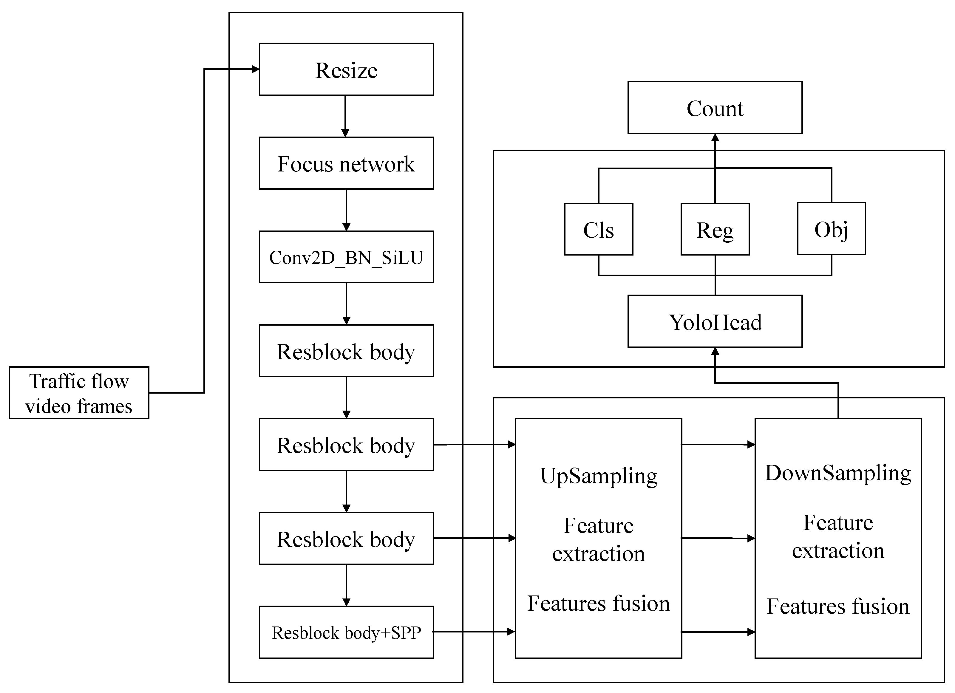 Sensors 23 05157 g003