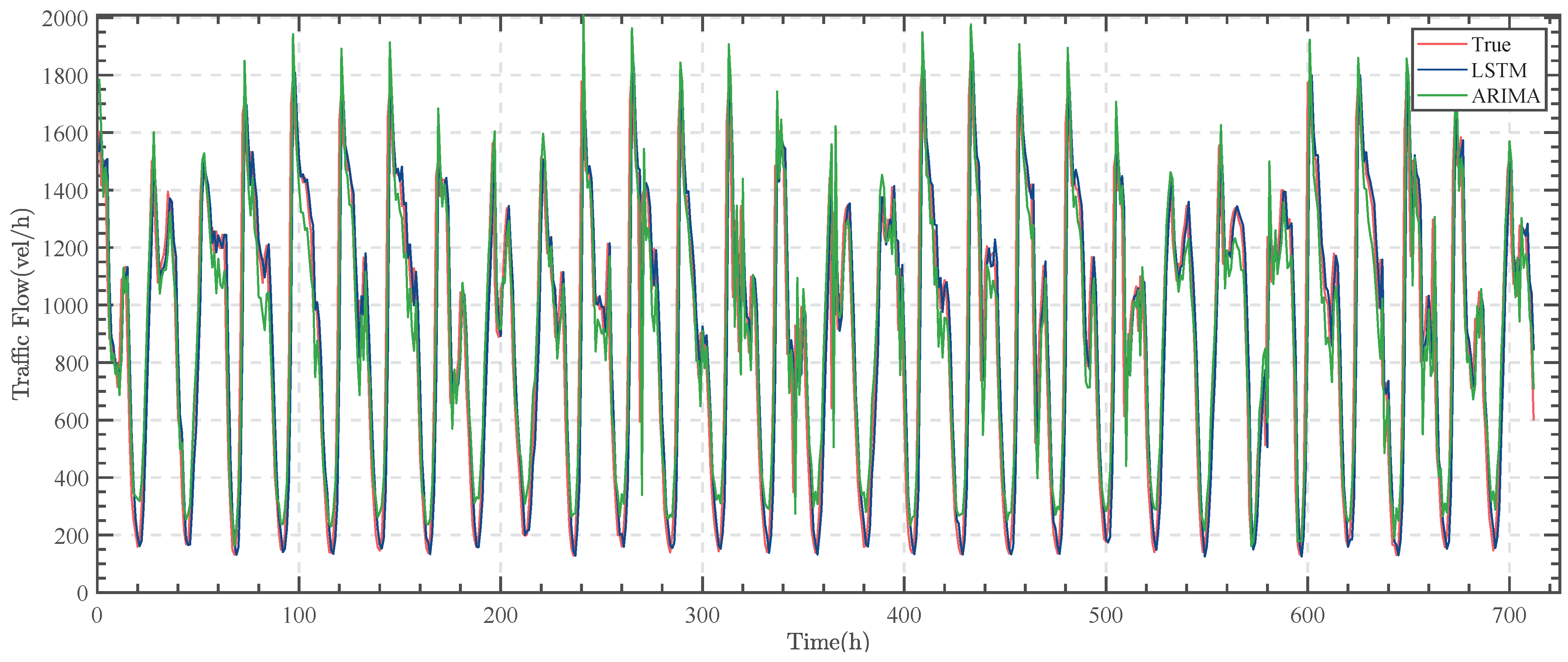 Sensors 23 05157 g009