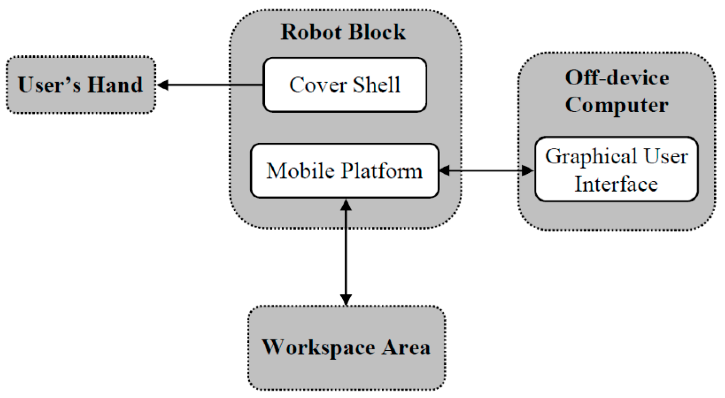 Sensors 23 05159 g002