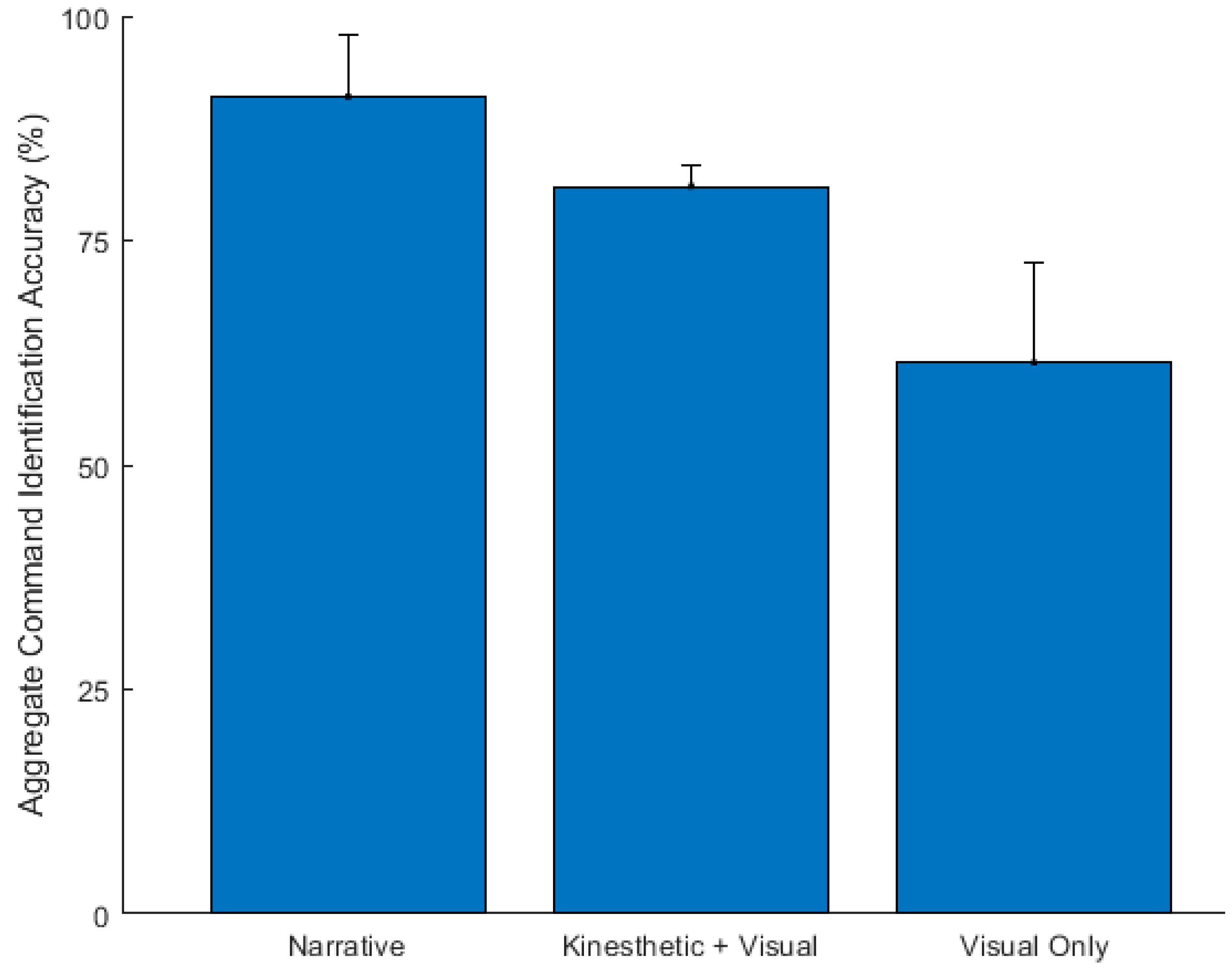 Sensors 23 05159 g008