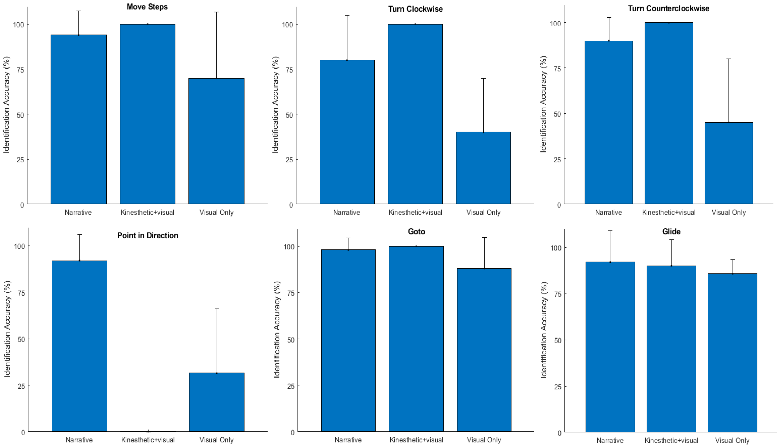 Sensors 23 05159 g009