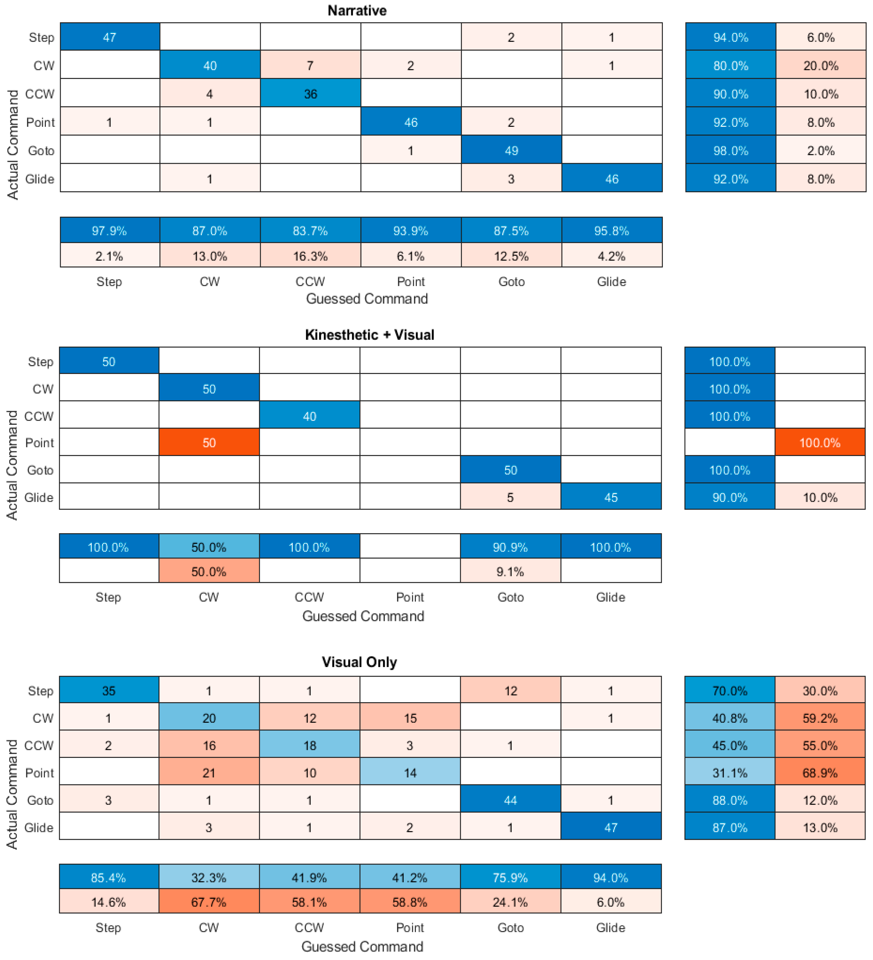 Sensors 23 05159 g010