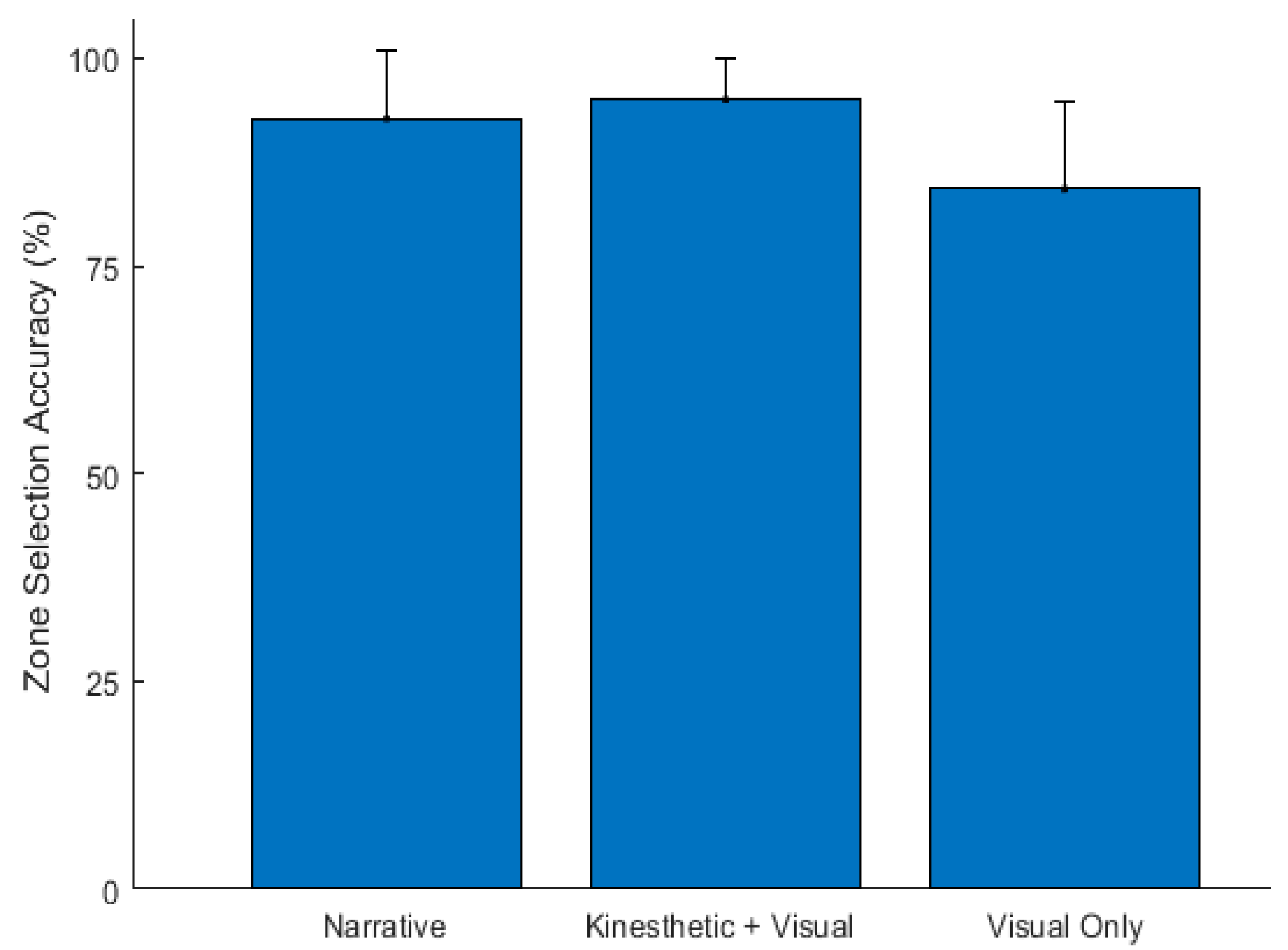 Sensors 23 05159 g011