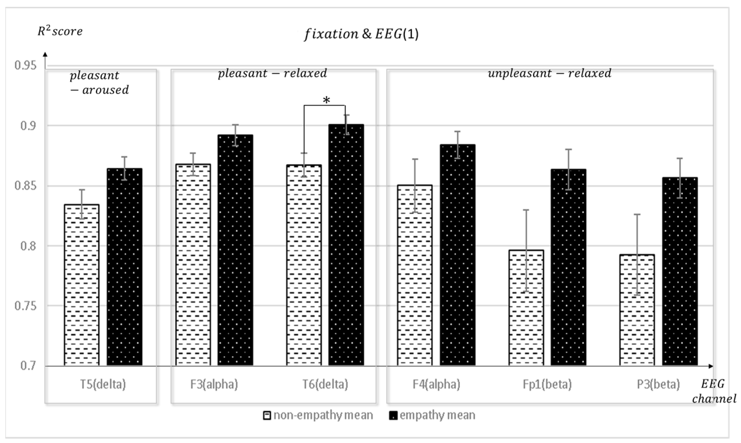 Sensors 23 05162 g007