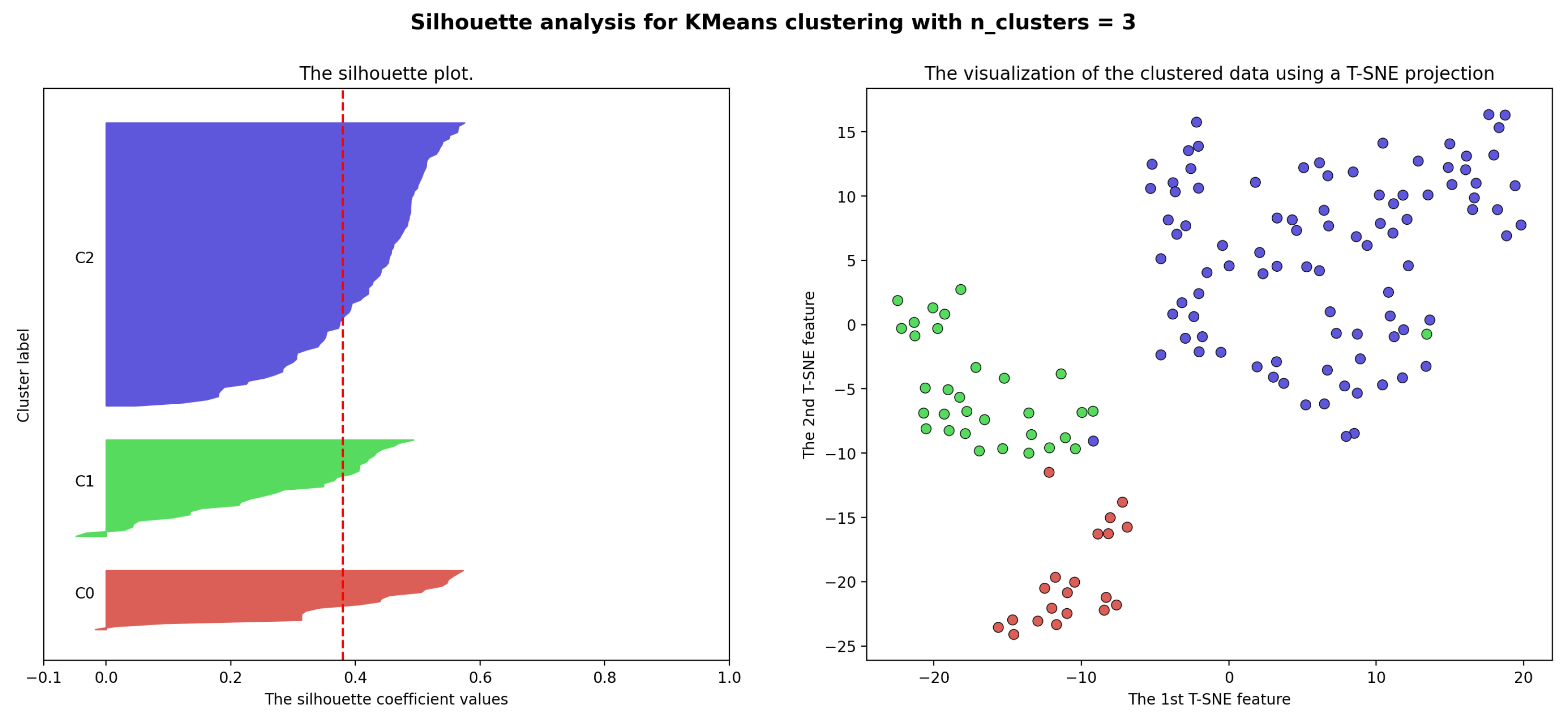 Sensors 23 05165 g005 Sensors 23 05165 g005