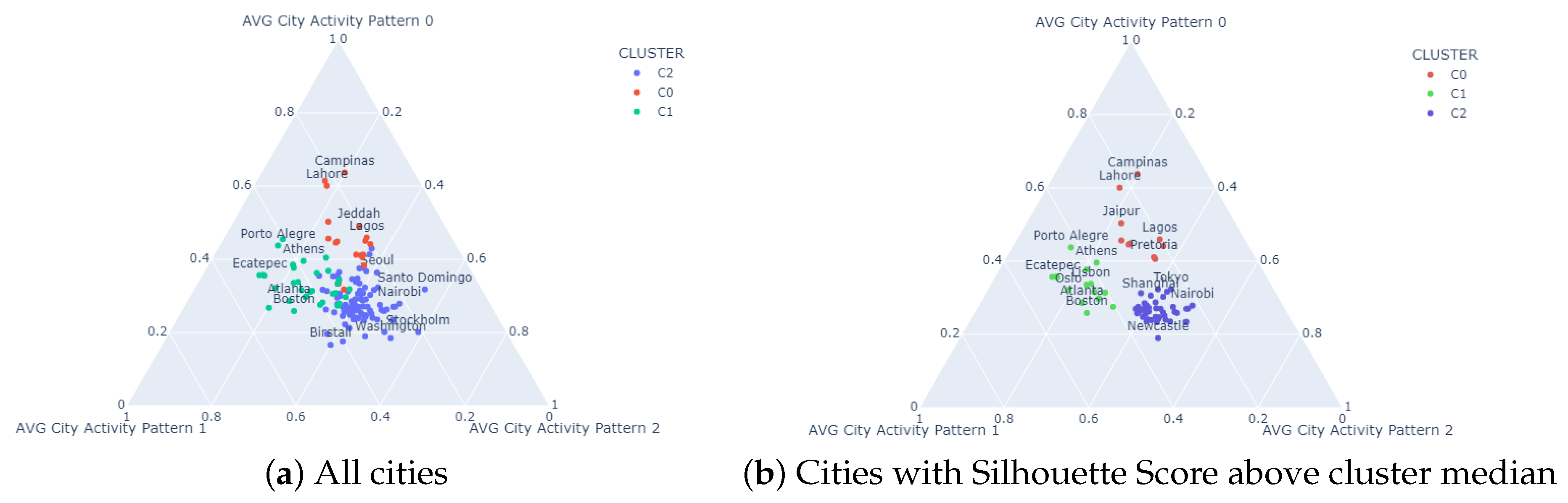 Sensors 23 05165 g006 Sensors 23 05165 g006