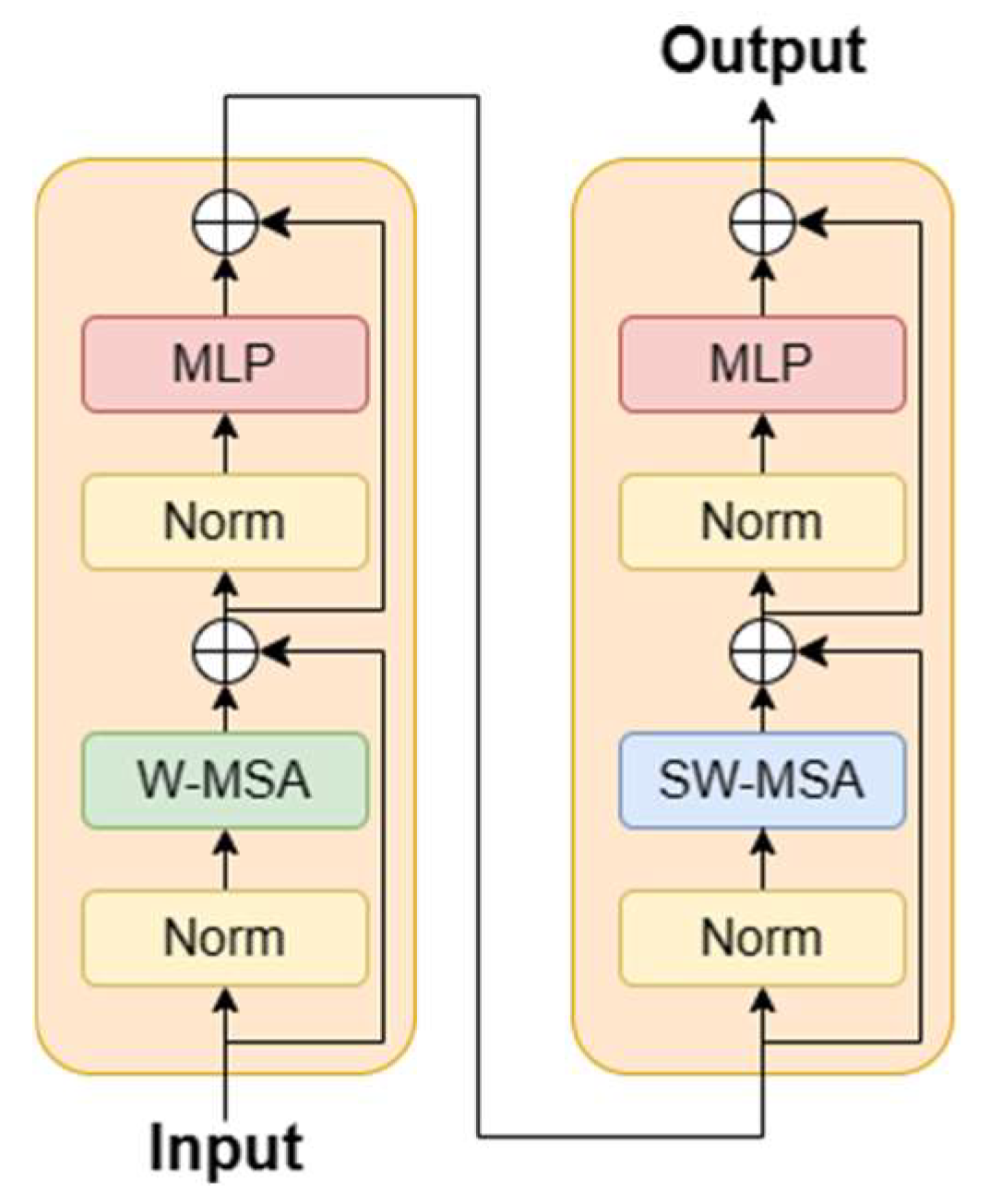 Sensors 23 05166 g005 Sensors 23 05166 g005
