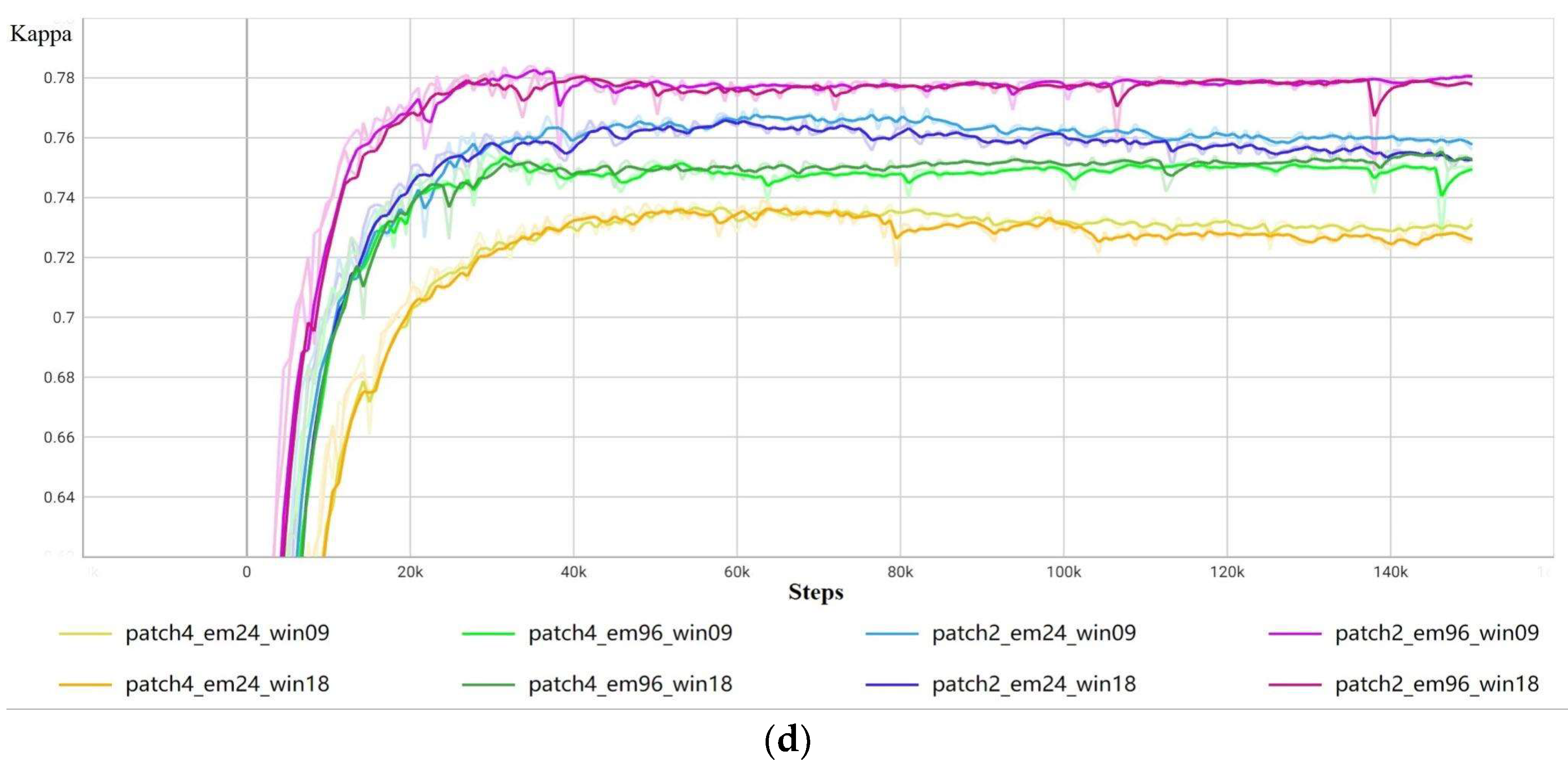Sensors 23 05166 g006b Sensors 23 05166 g006b