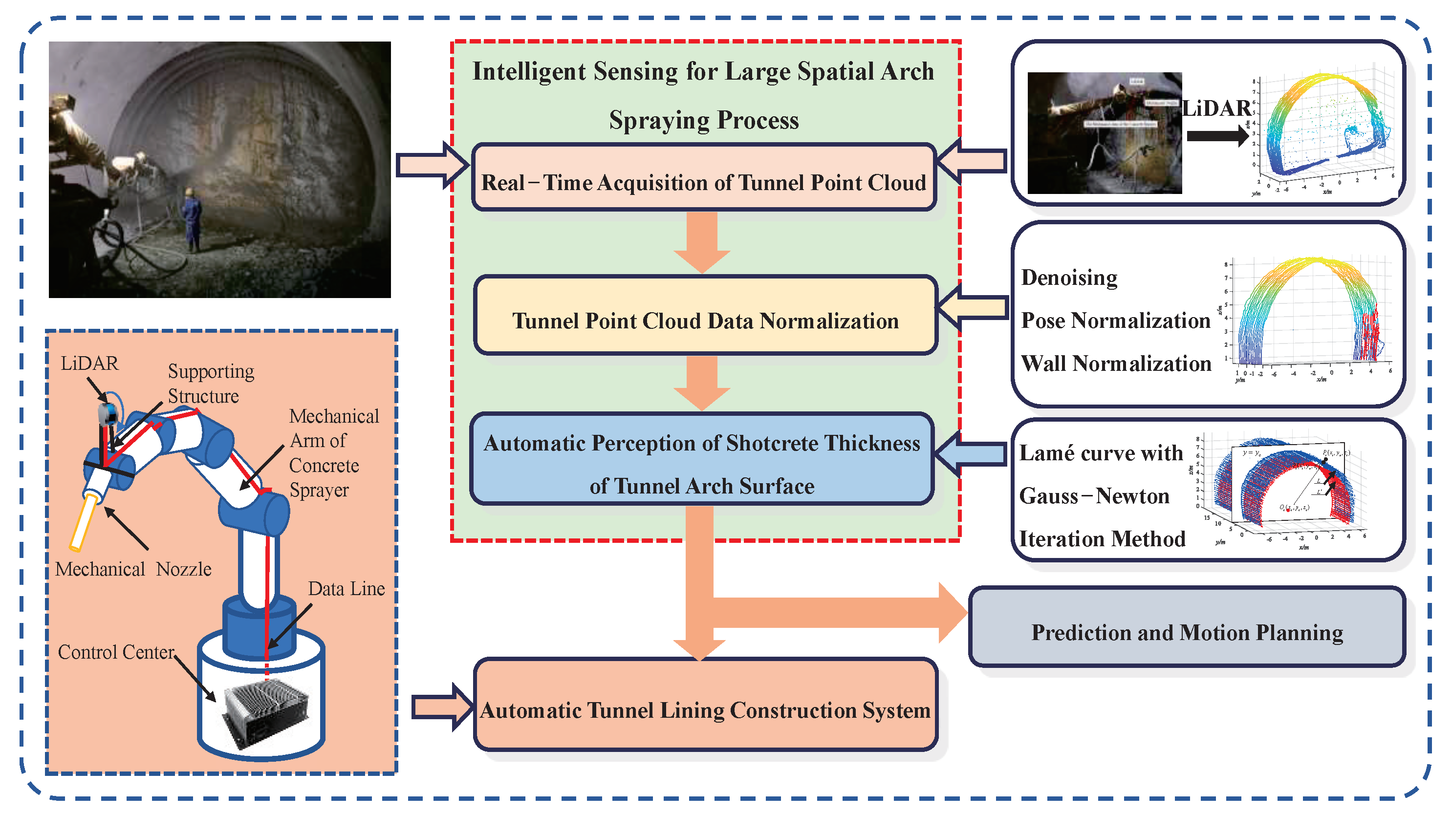 Sensors 23 05167 g002