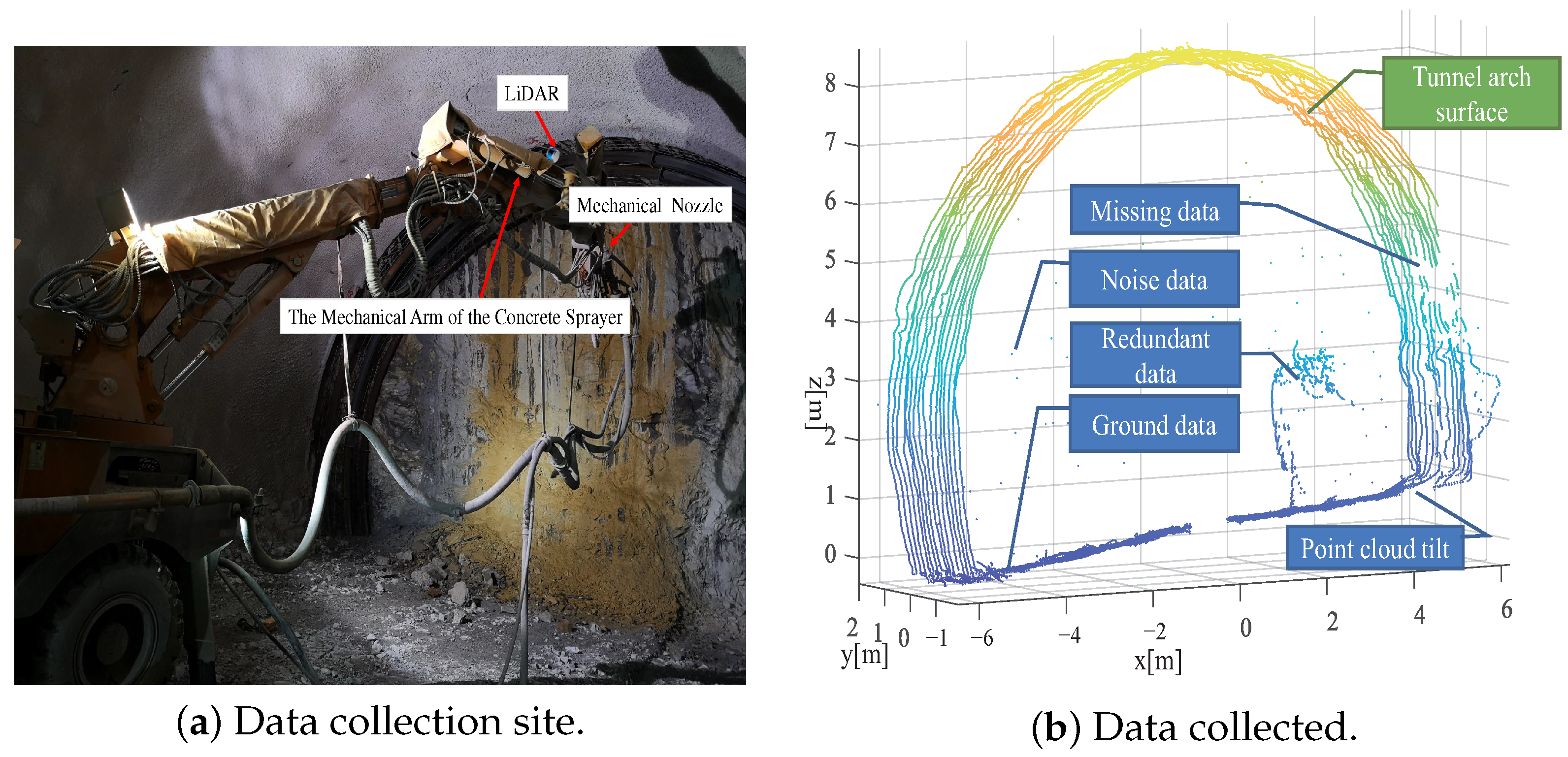 Sensors 23 05167 g003