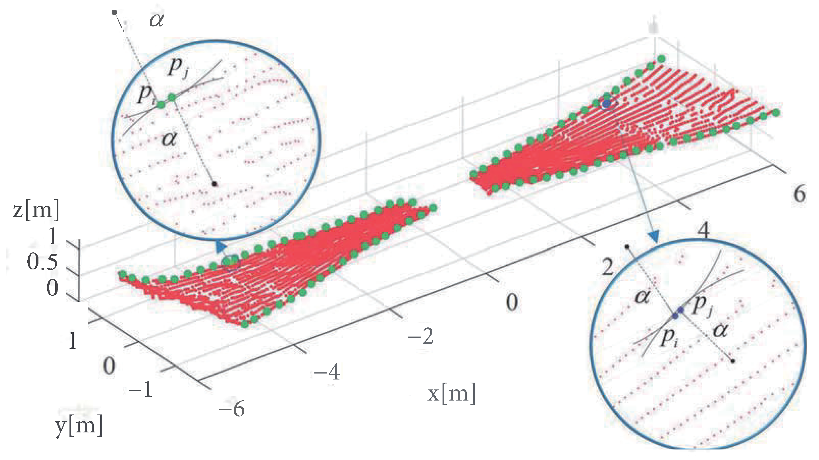 Sensors 23 05167 g006