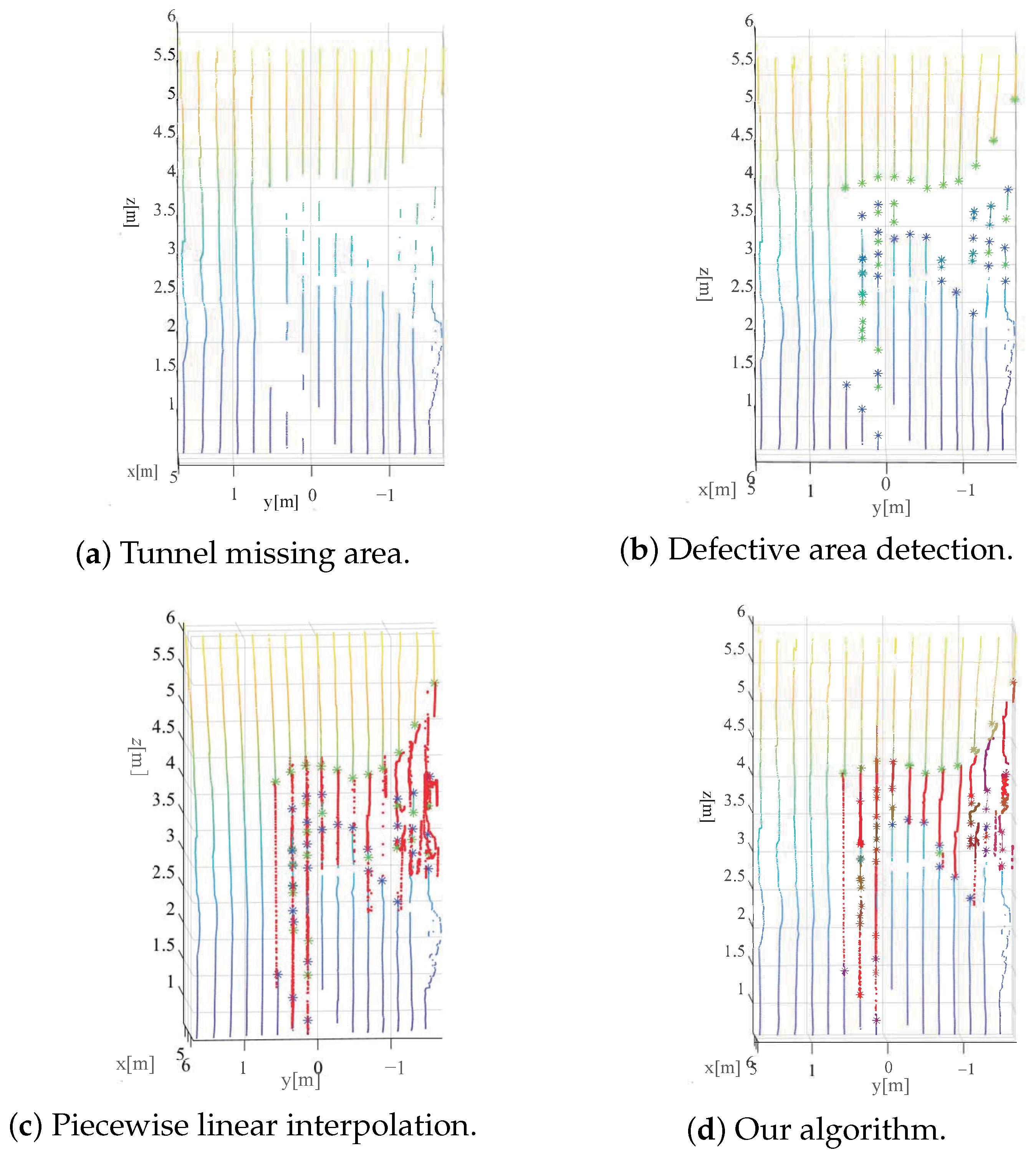 Sensors 23 05167 g009