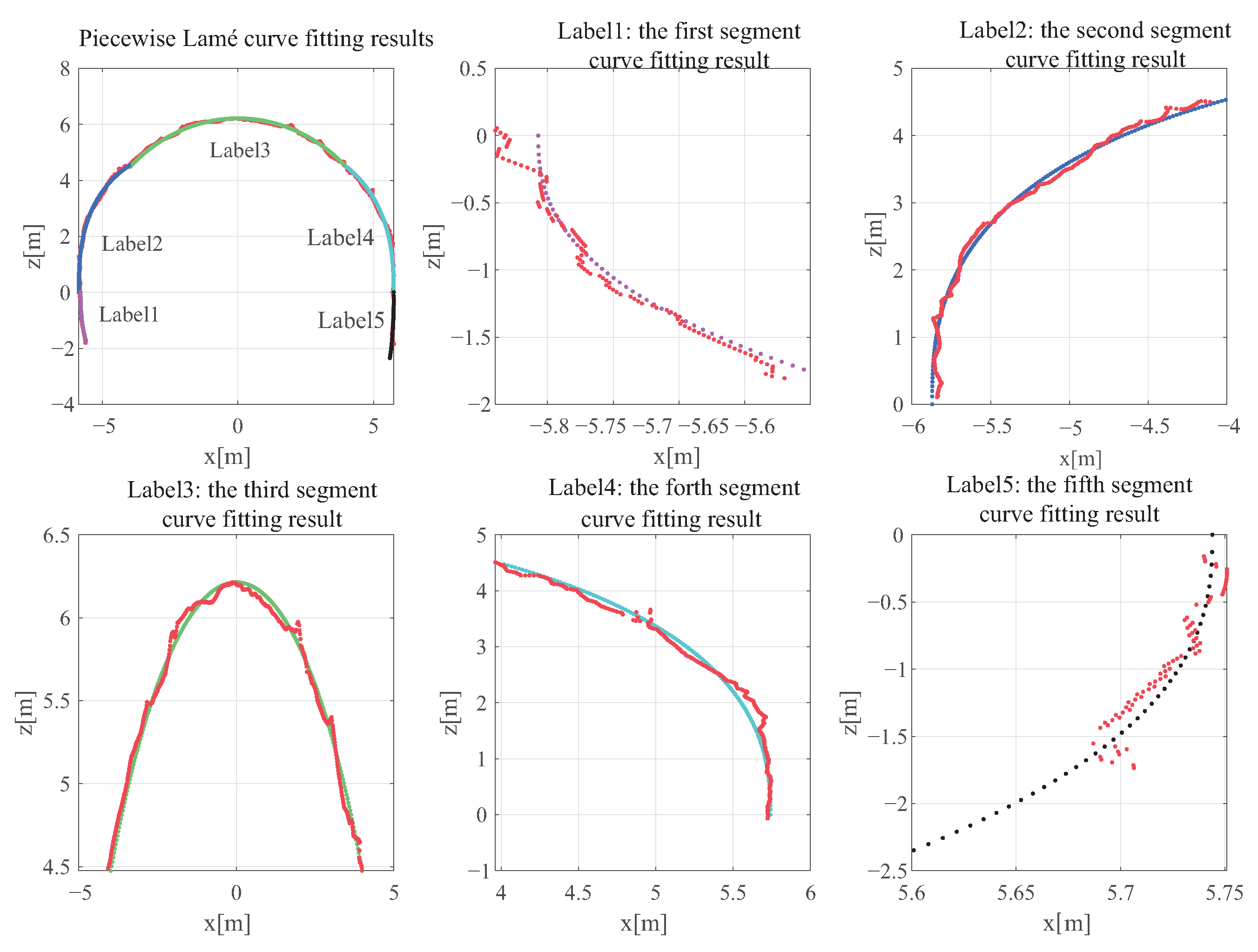 Sensors 23 05167 g011