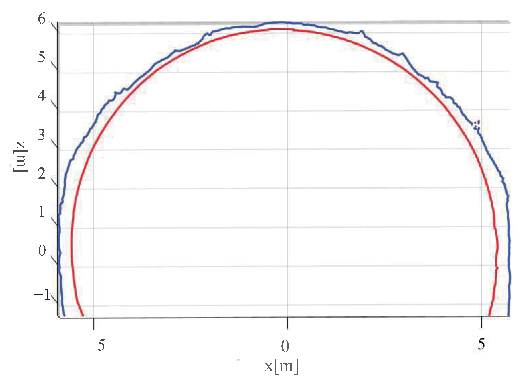 Sensors 23 05167 g012