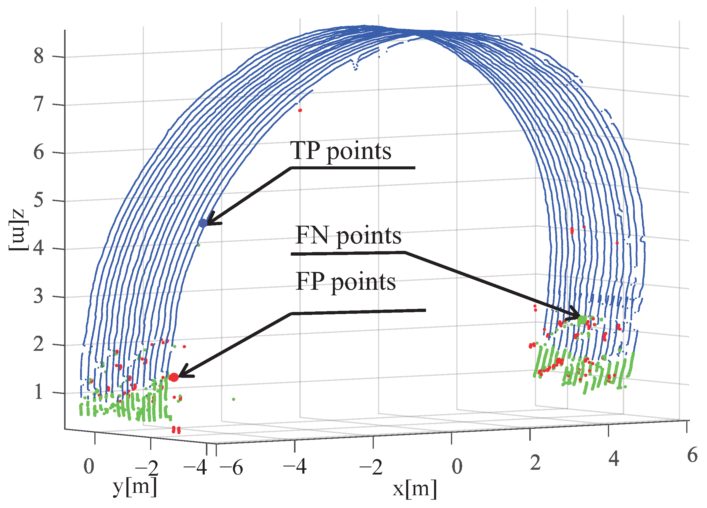 Sensors 23 05167 g015