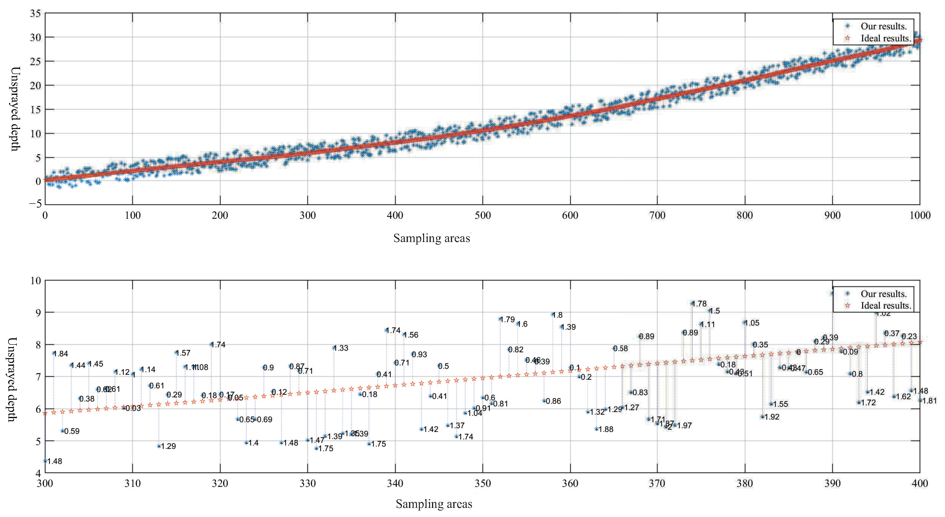 Sensors 23 05167 g016