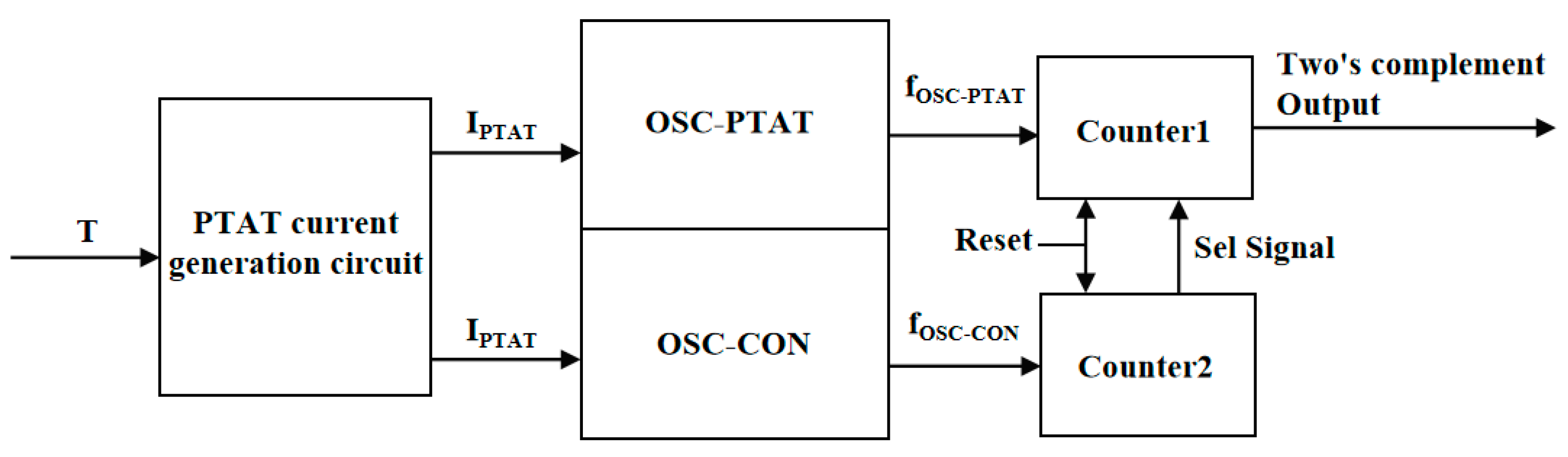 Sensors 23 05169 g001