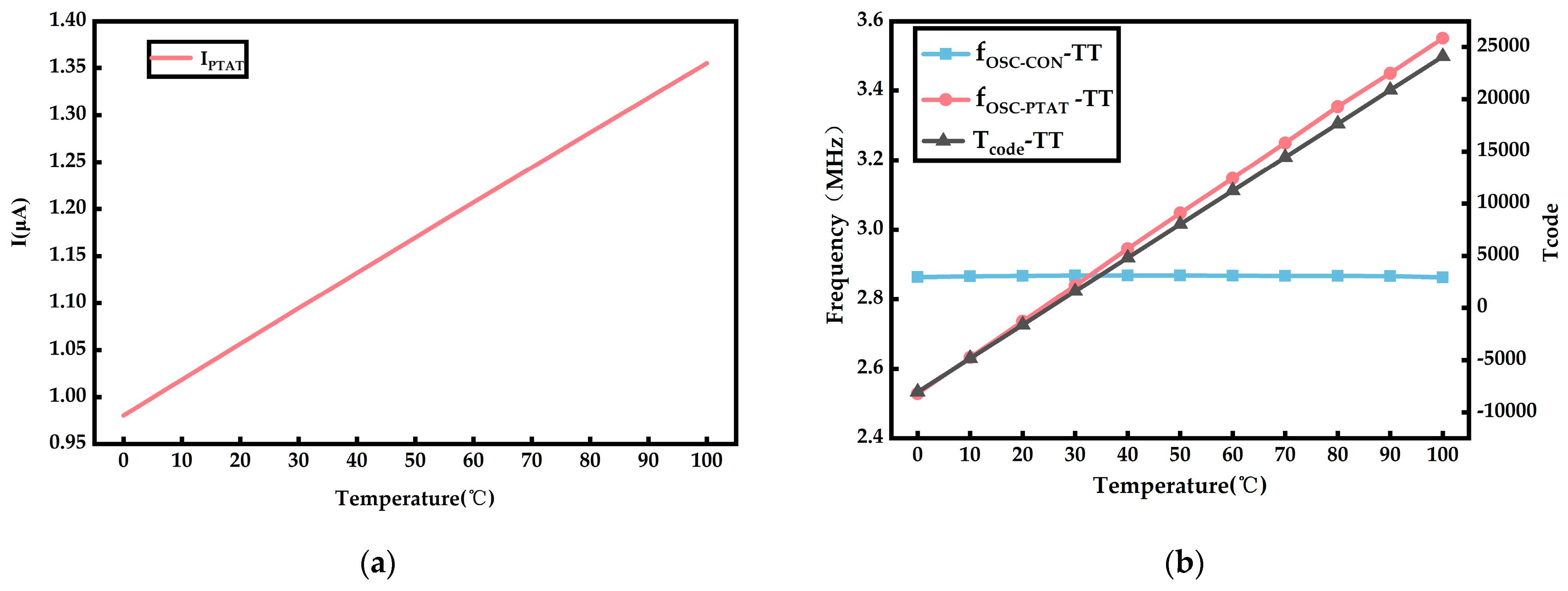 Sensors 23 05169 g006