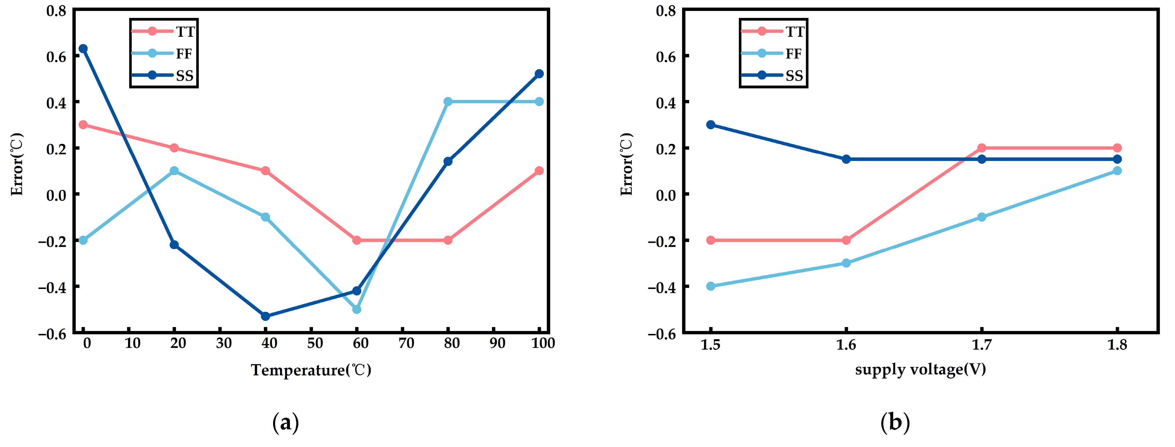 Sensors 23 05169 g008