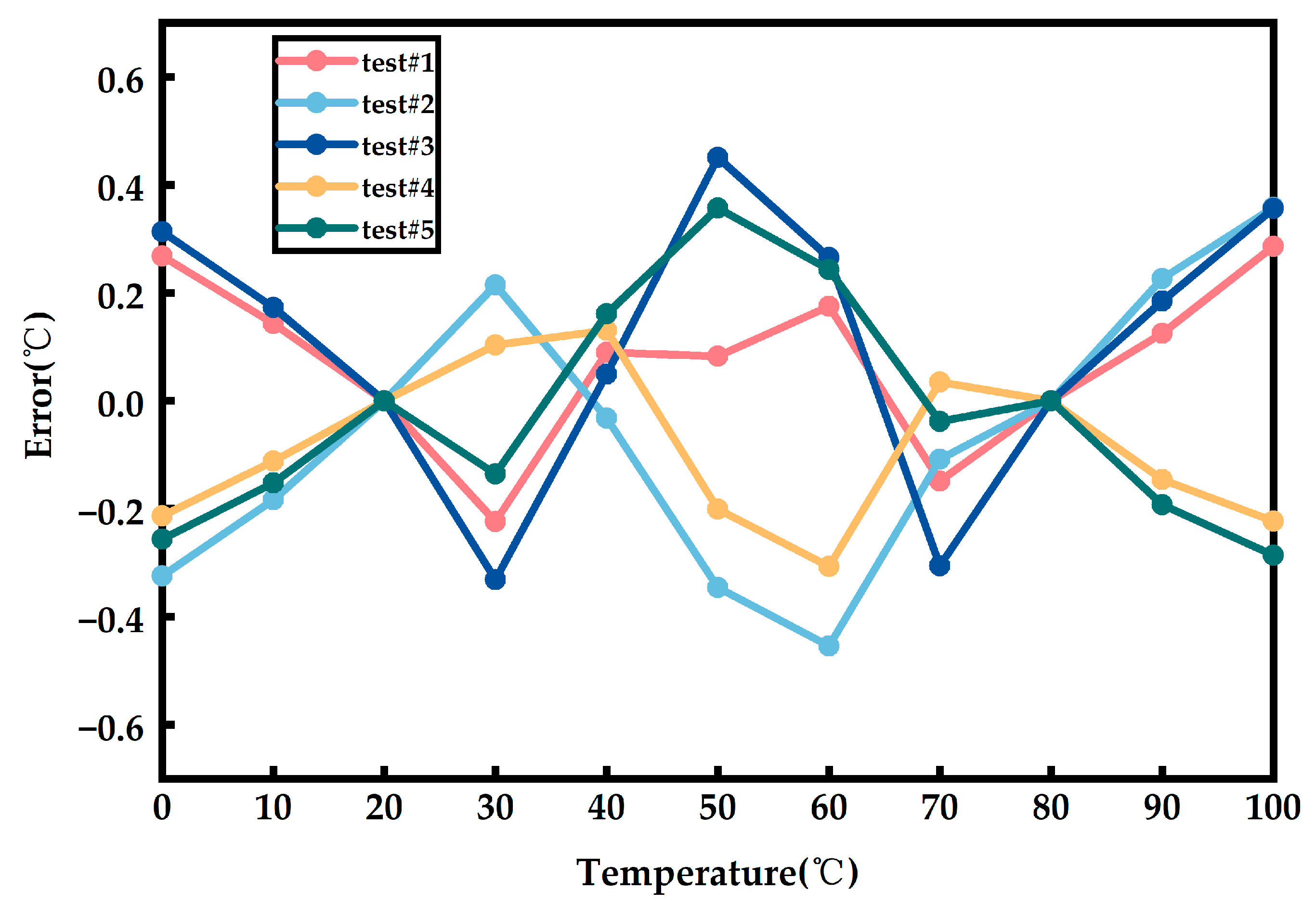 Sensors 23 05169 g009