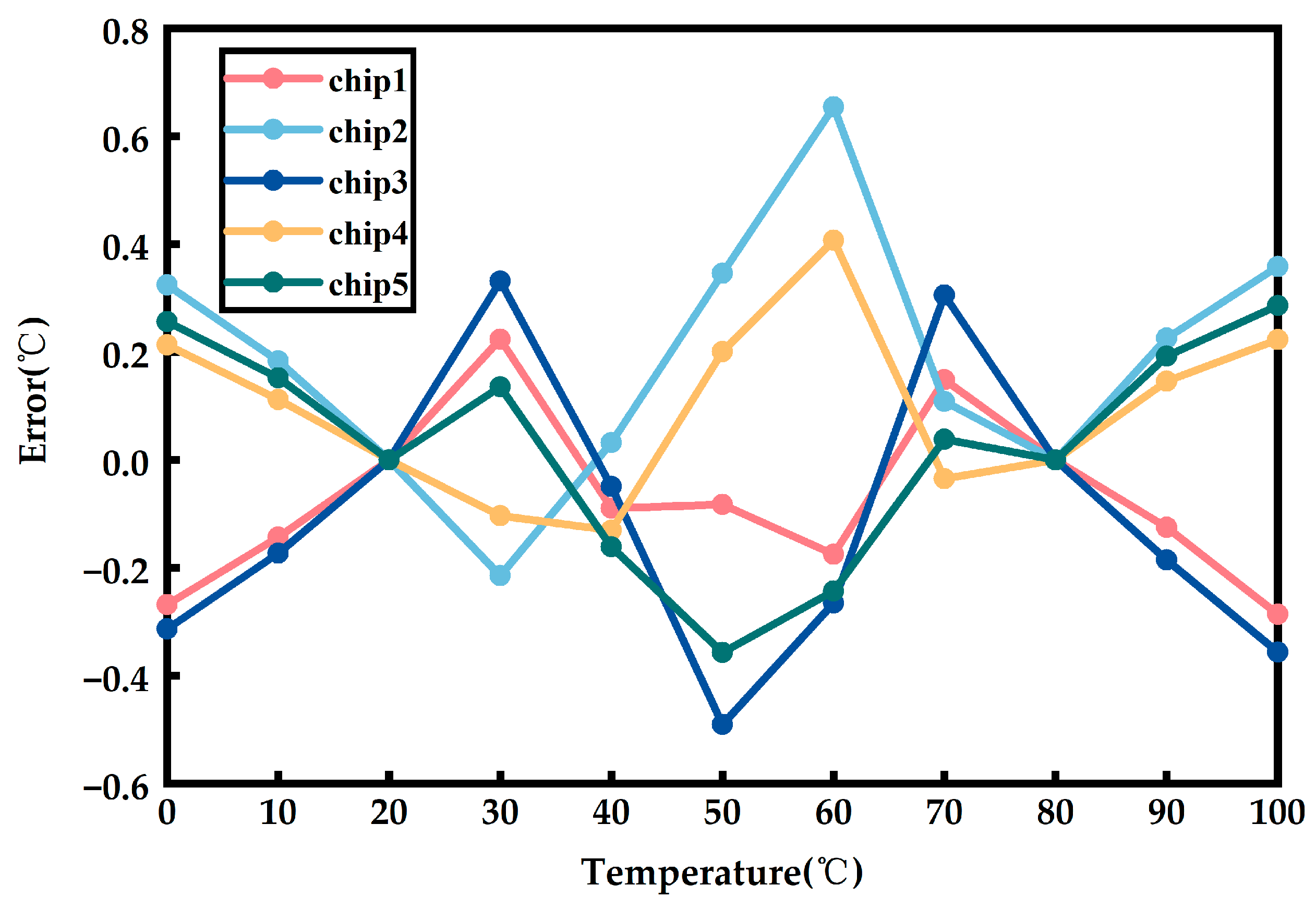 Sensors 23 05169 g012