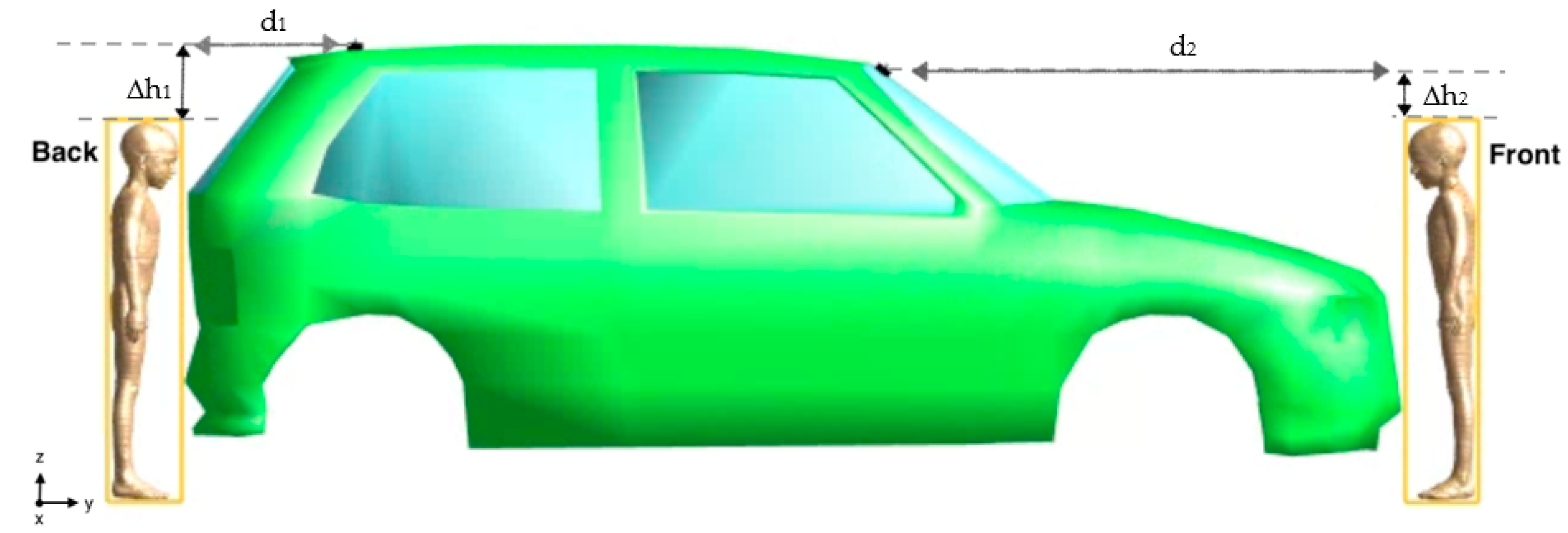 Sensors 23 05170 g003 Sensors 23 05170 g003