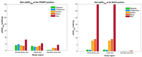 Sensors 23 05170 g004