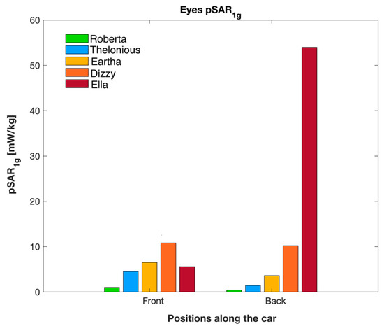 Sensors 23 05170 g005