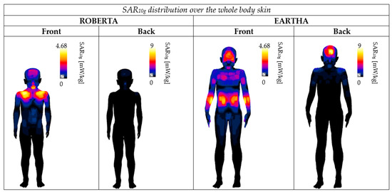 Sensors 23 05170 g006