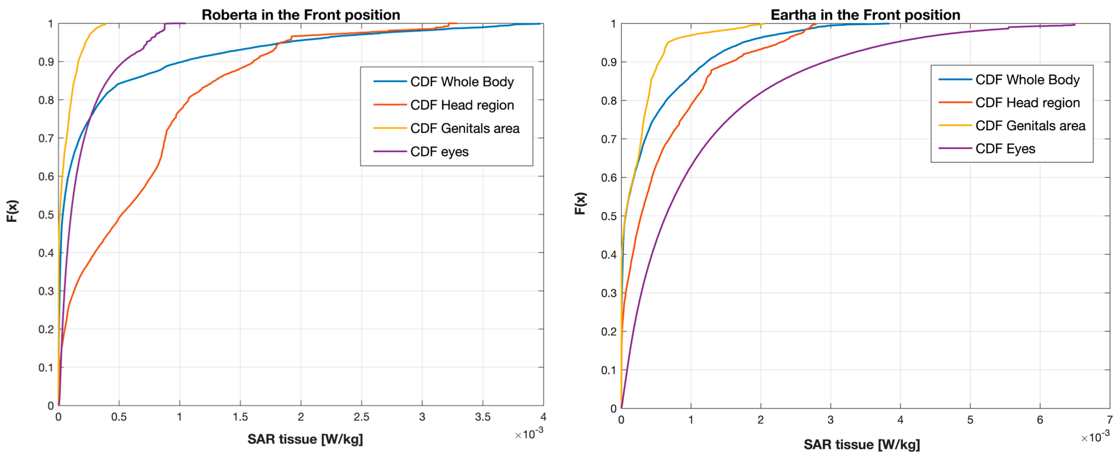 Sensors 23 05170 g007 Sensors 23 05170 g007