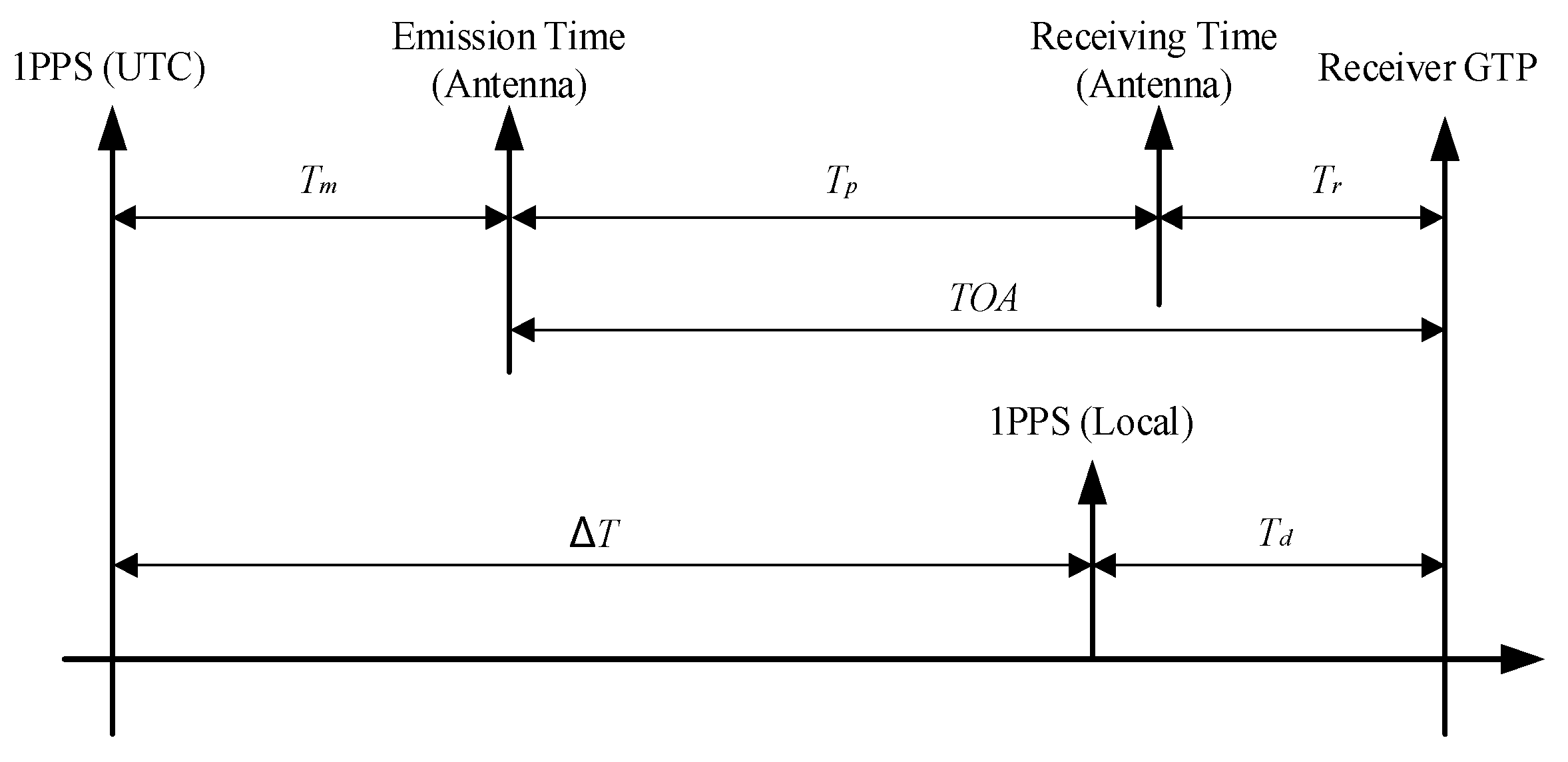 Sensors 23 05176 g002
