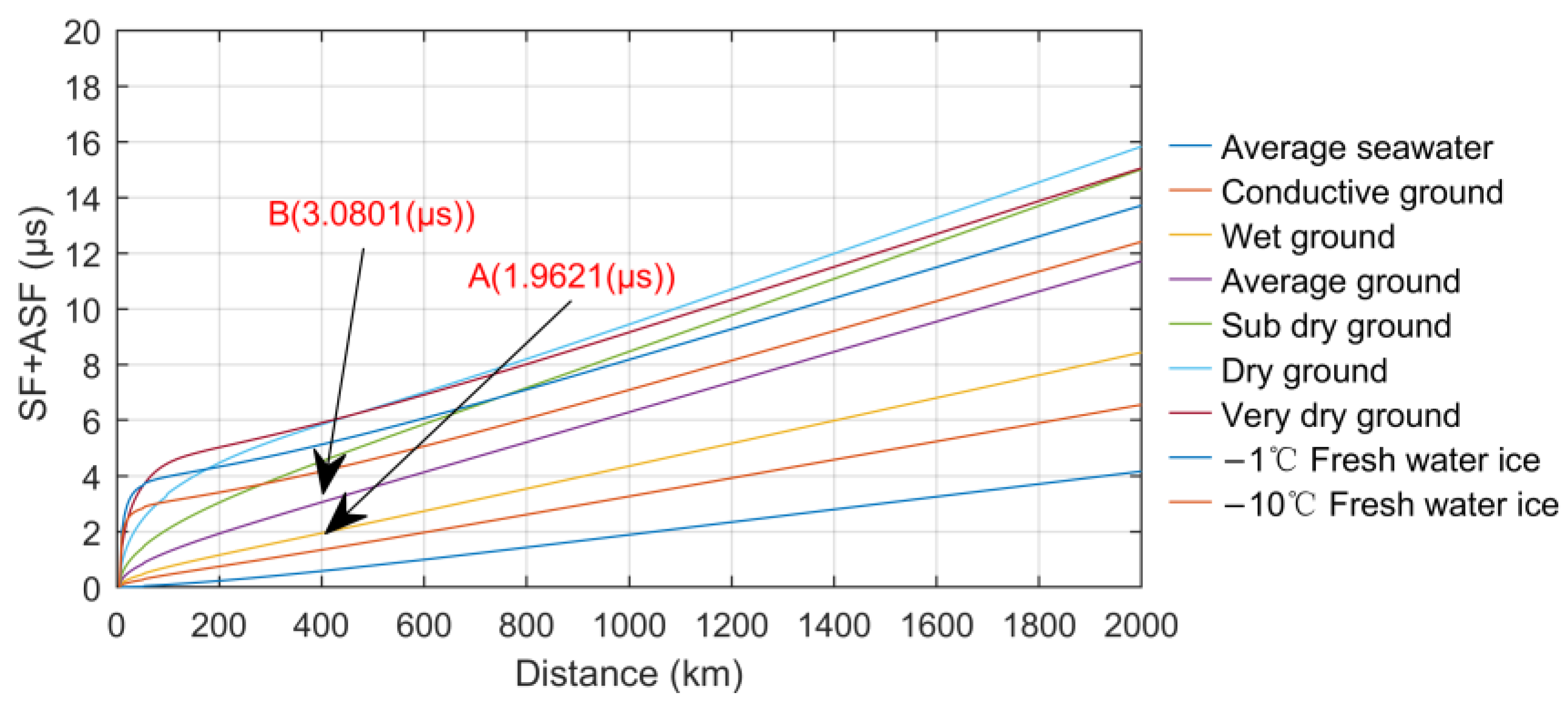 Sensors 23 05176 g004