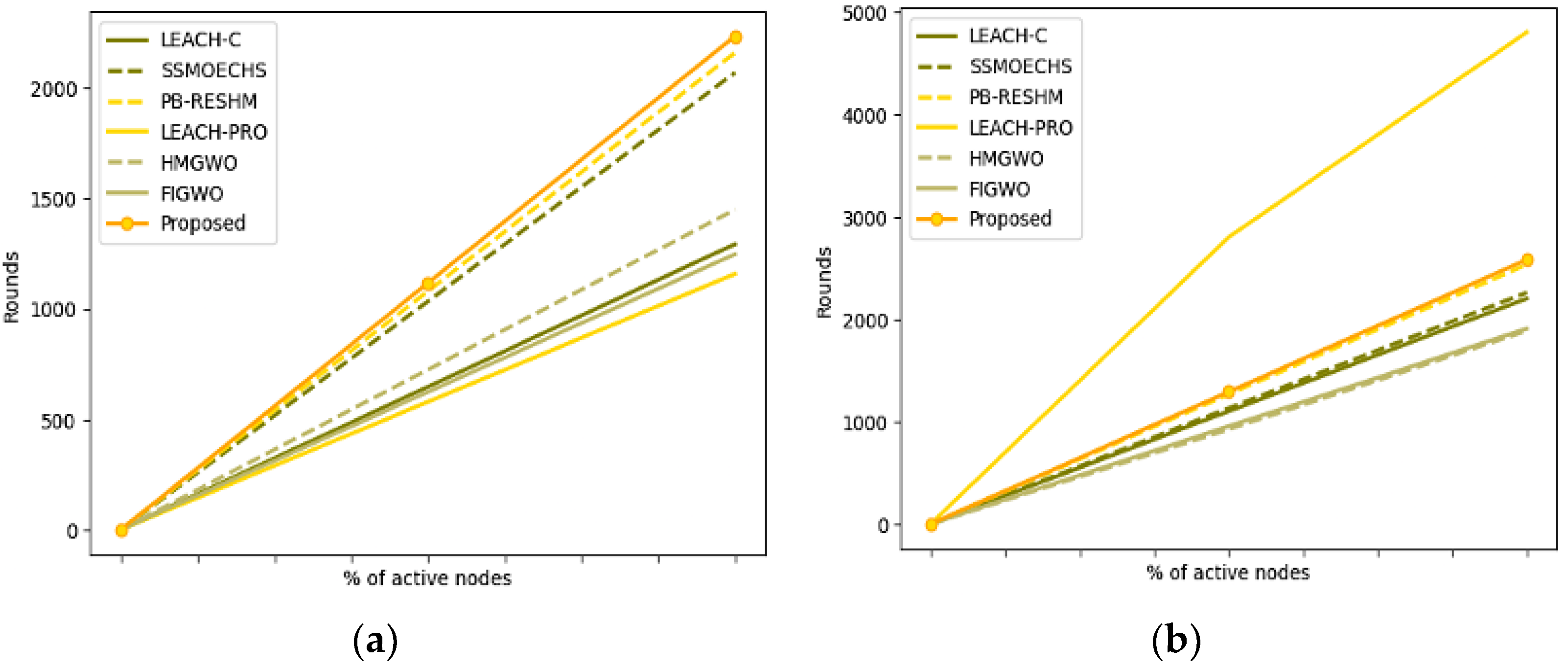 Sensors 23 05177 g004 Sensors 23 05177 g004