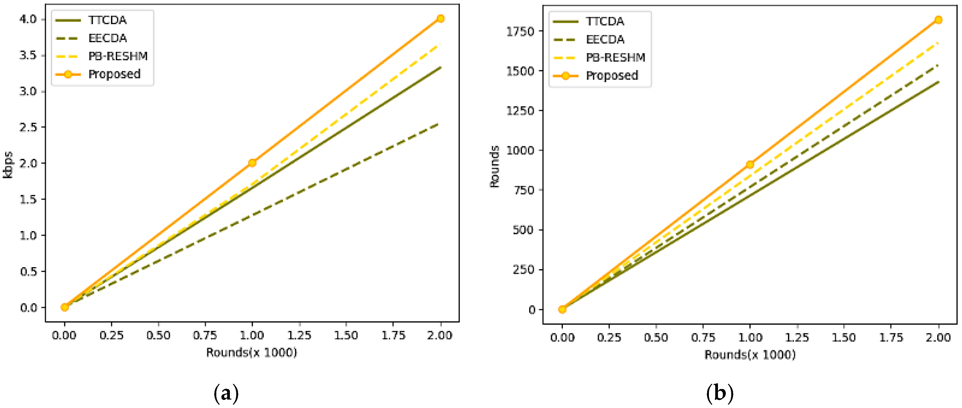 Sensors 23 05177 g005 Sensors 23 05177 g005