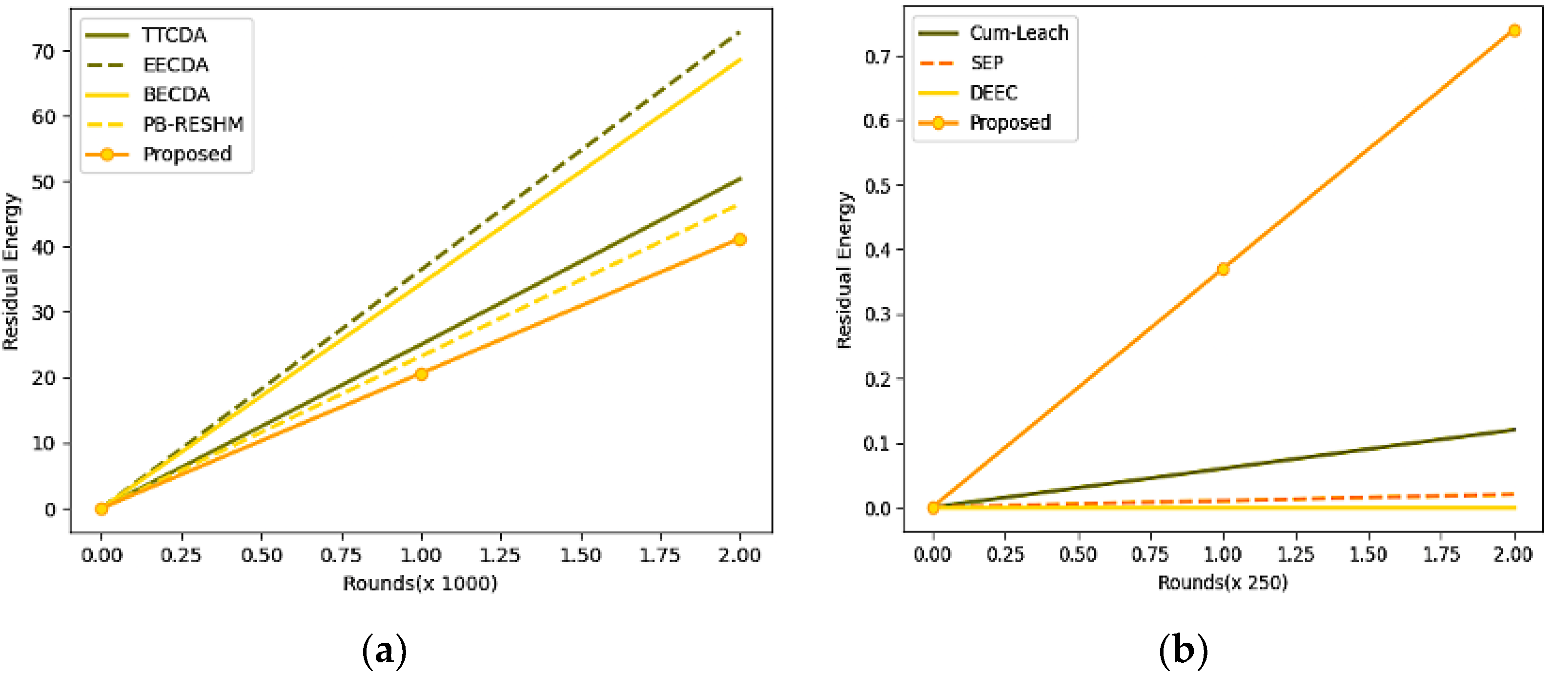 Sensors 23 05177 g007 Sensors 23 05177 g007