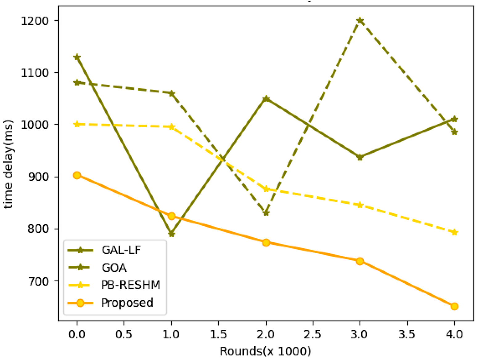 Sensors 23 05177 g008 Sensors 23 05177 g008