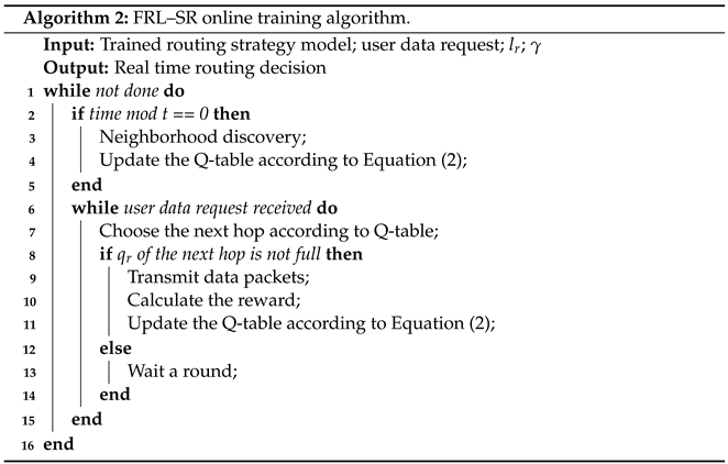 Sensors 23 05180 i002