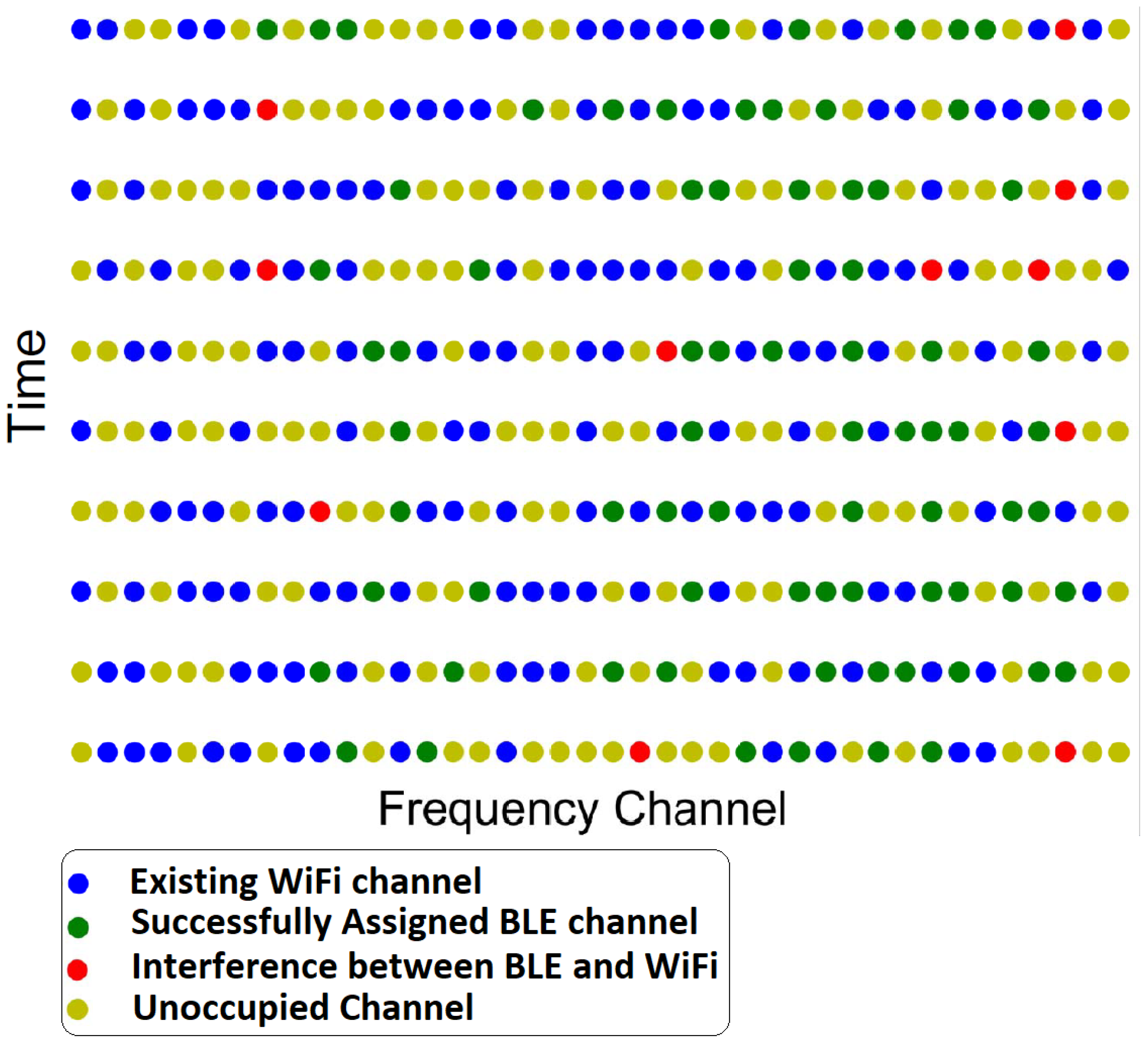Sensors 23 05183 g003