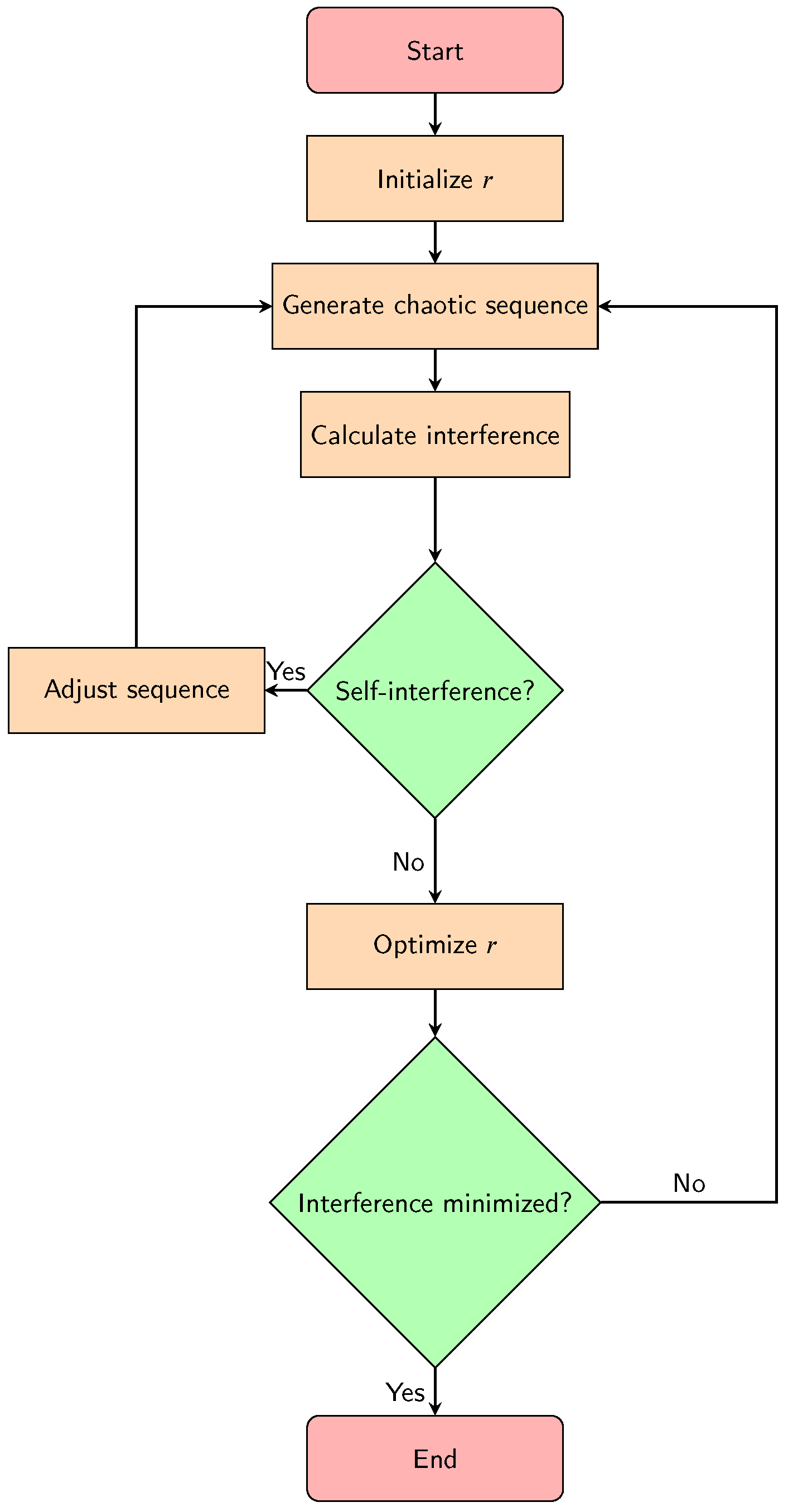 Sensors 23 05183 g004