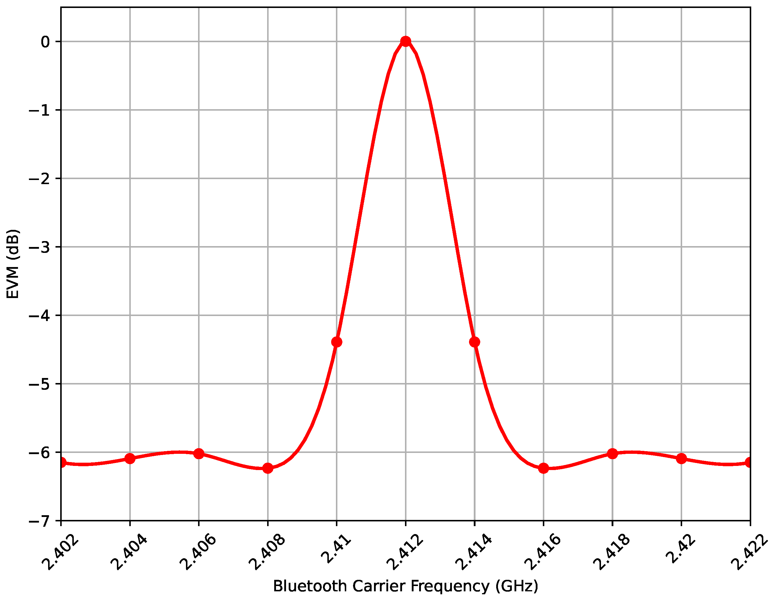 Sensors 23 05183 g005