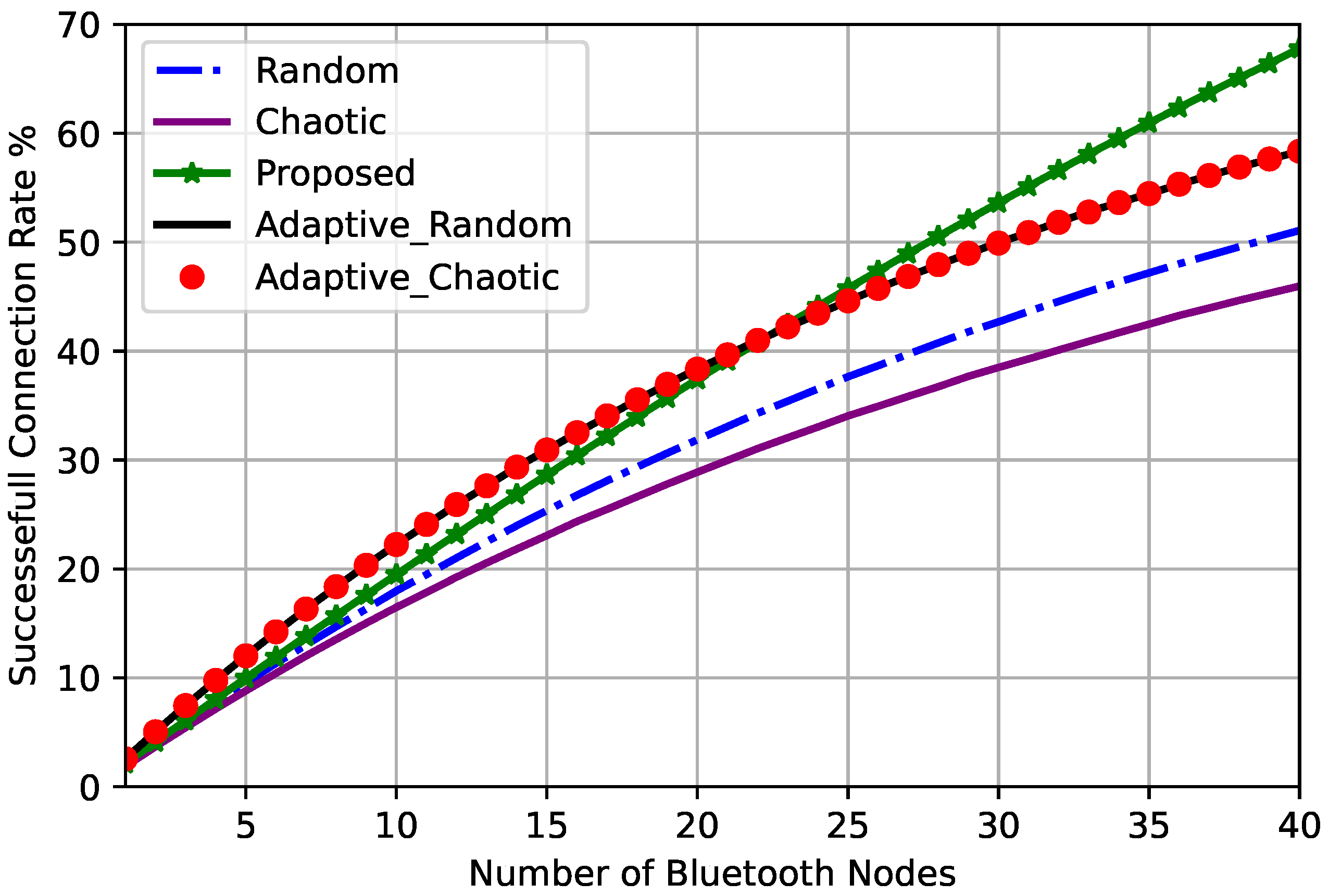 Sensors 23 05183 g007