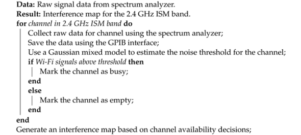 Sensors 23 05183 i001