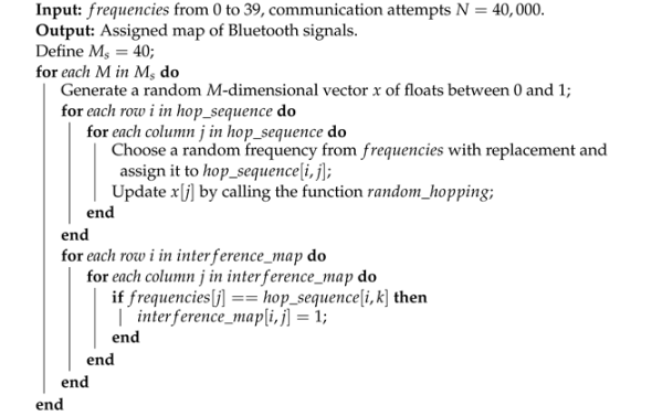 Sensors 23 05183 i002