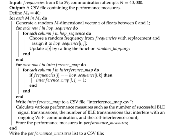 Sensors 23 05183 i004
