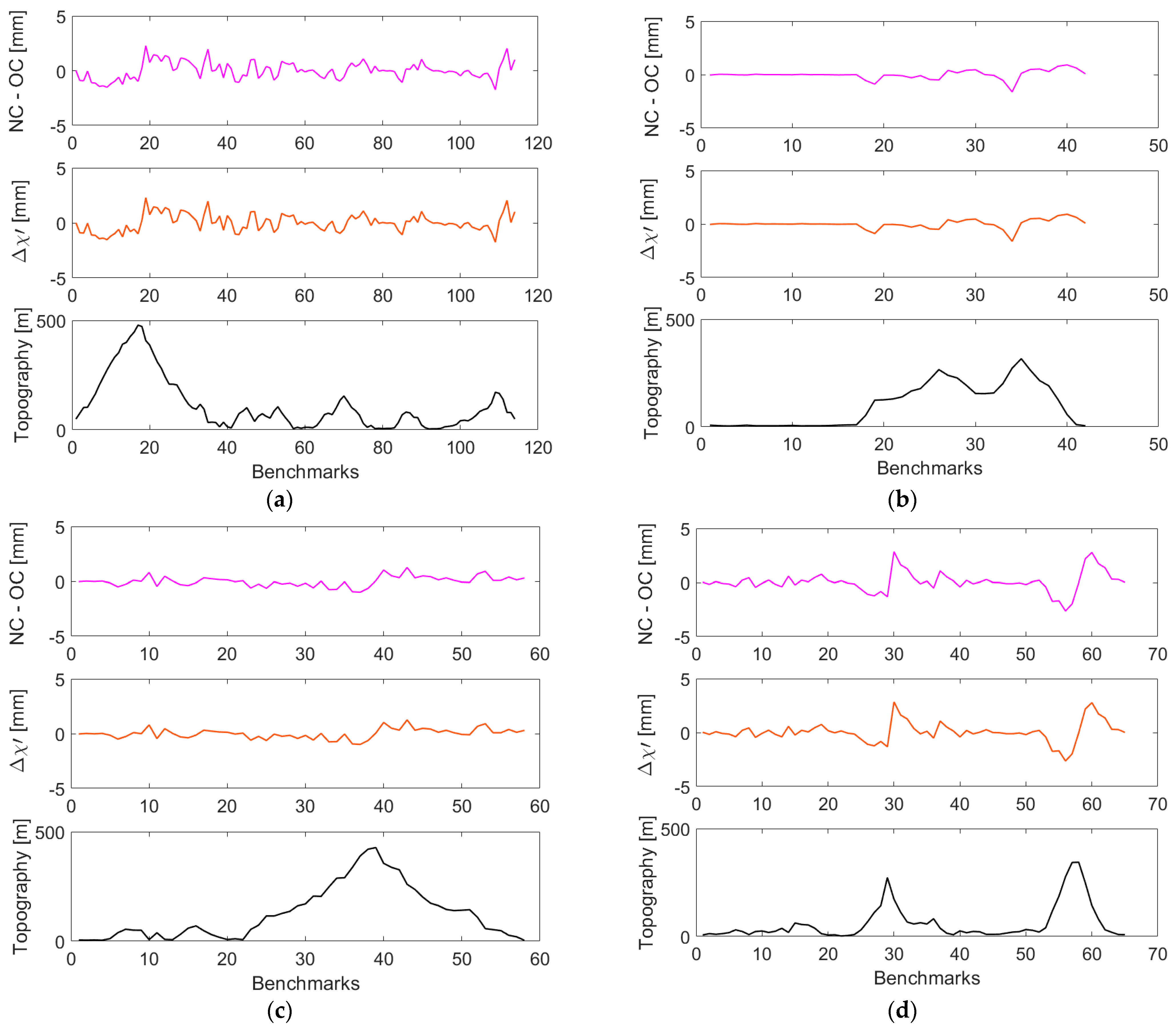 Sensors 23 05185 g005