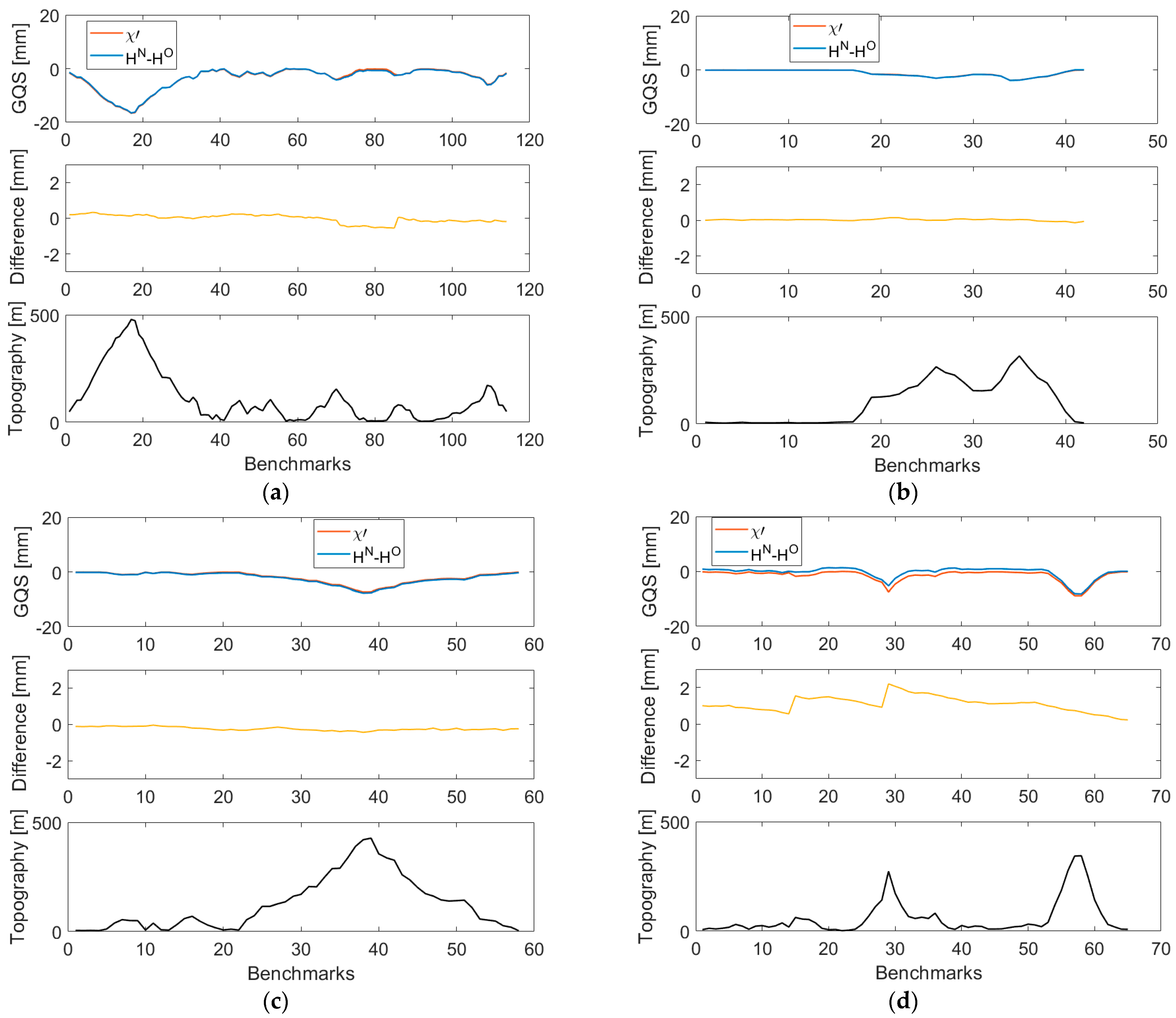 Sensors 23 05185 g007