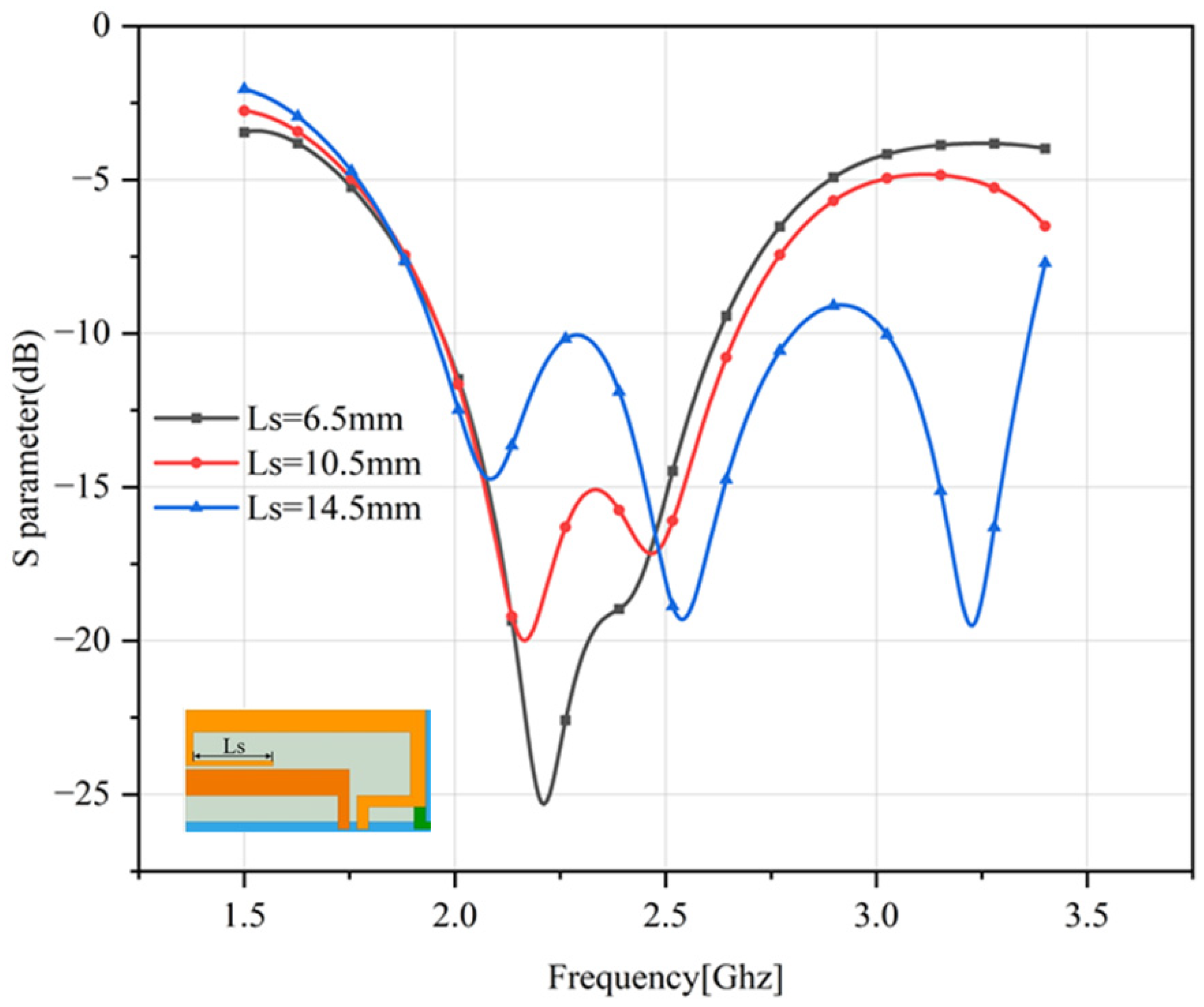 Sensors 23 05186 g005