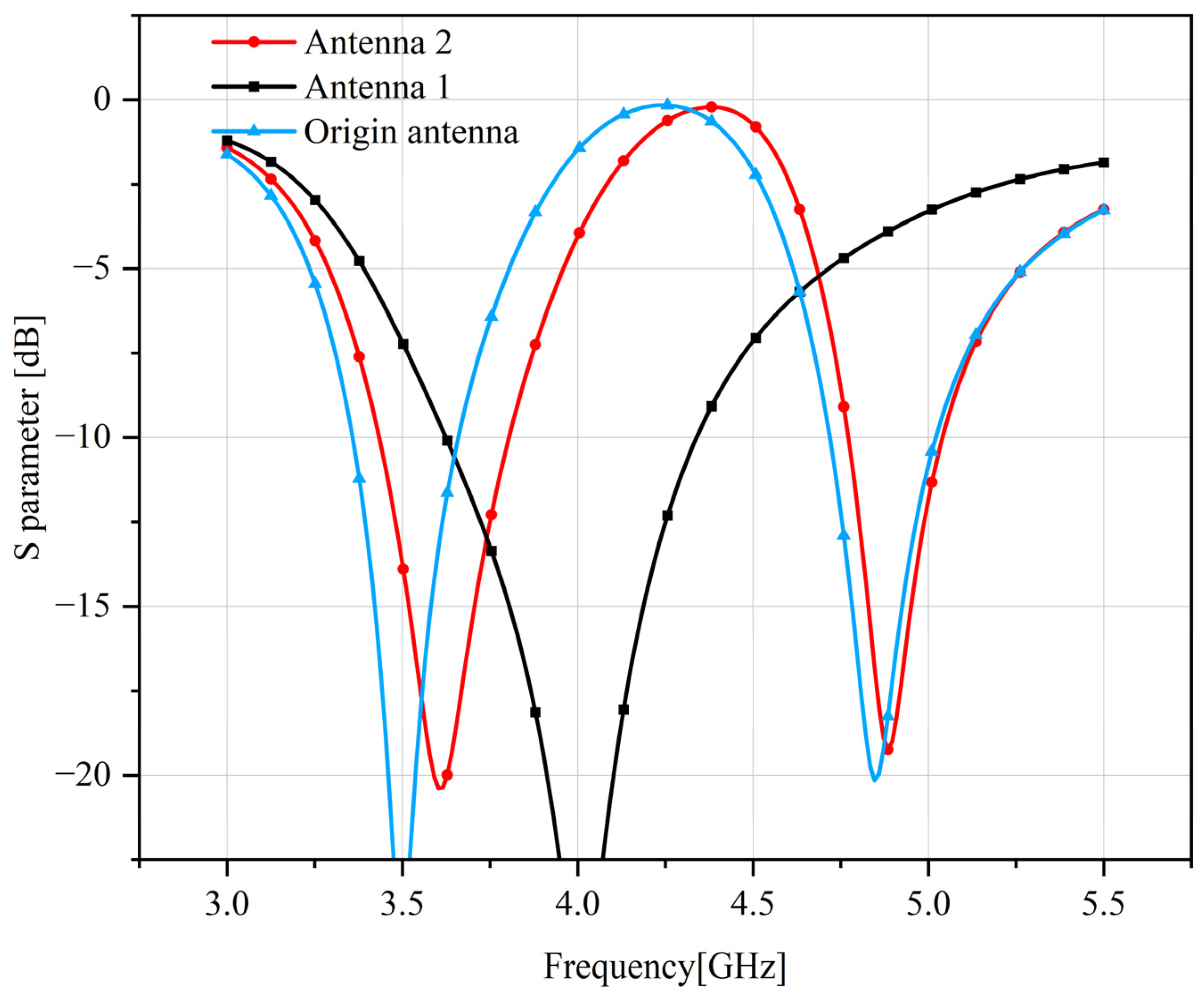 Sensors 23 05186 g007