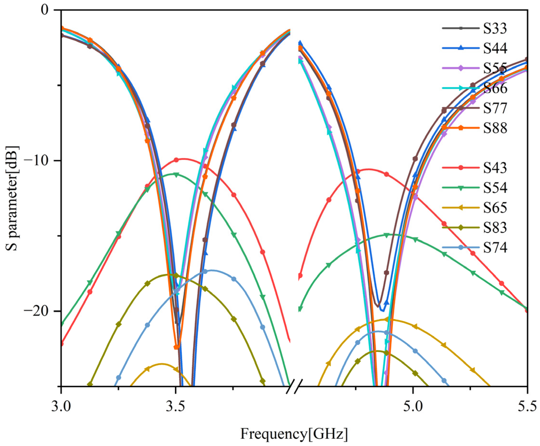 Sensors 23 05186 g011
