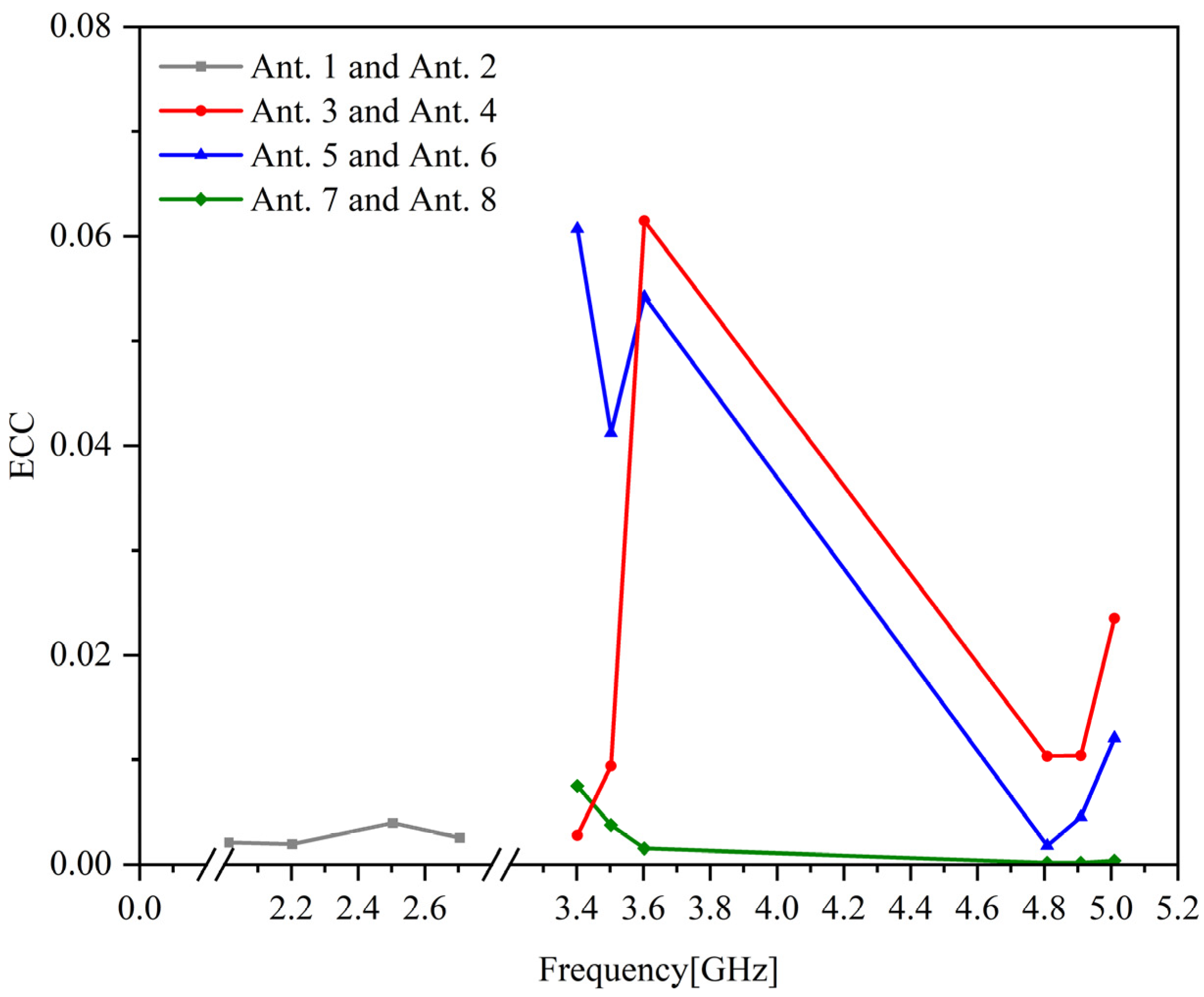Sensors 23 05186 g012